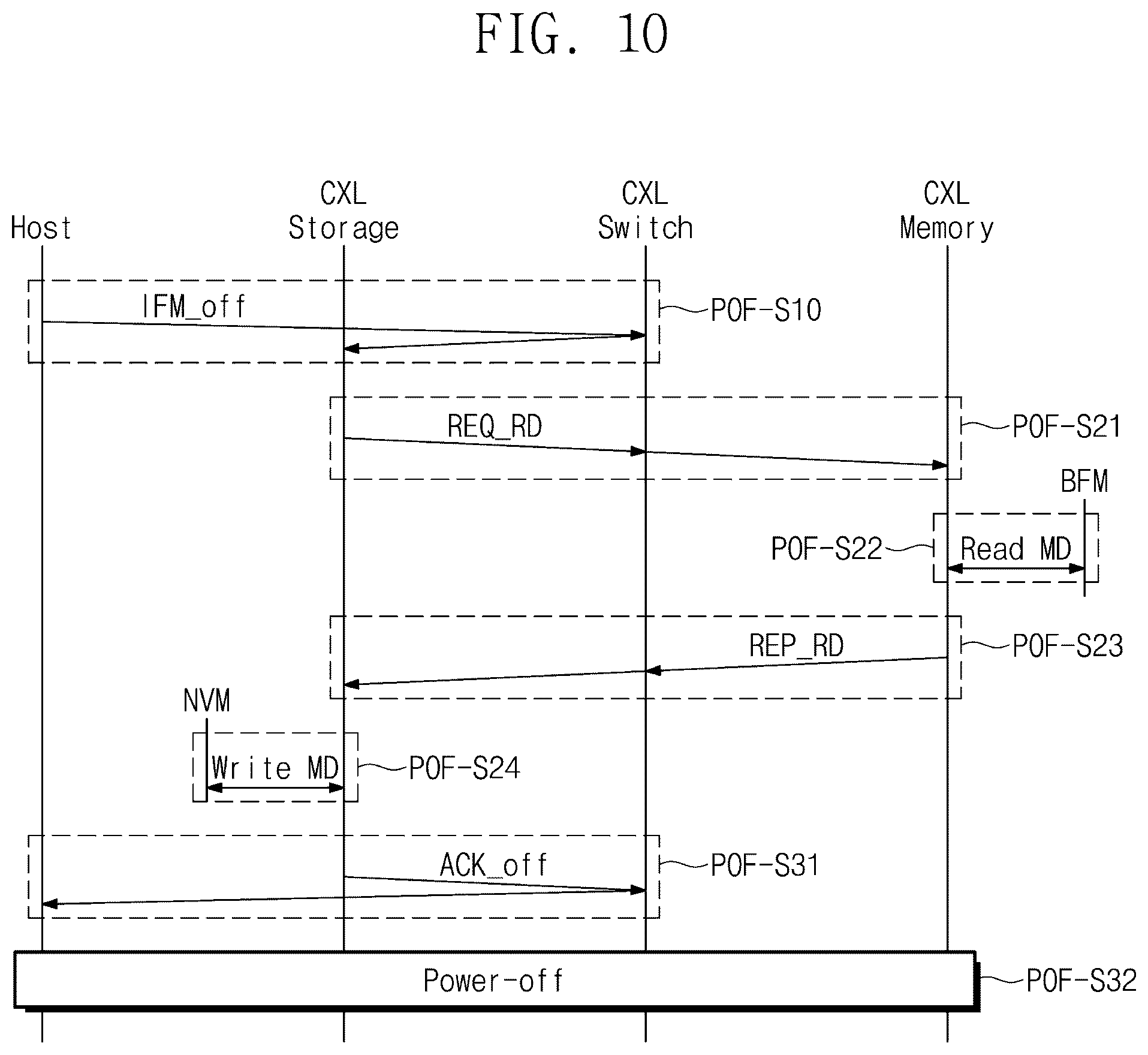 Patent US12321302 Figure 10 – Storage device, memory device, and system including storage device and memory device