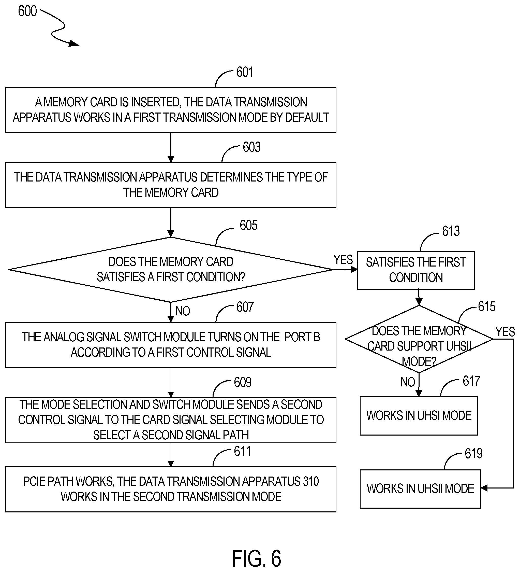 Patent US12321303 Figure 6 – Apparatuses, systems, and methods for providing communication between memory cards and host devices