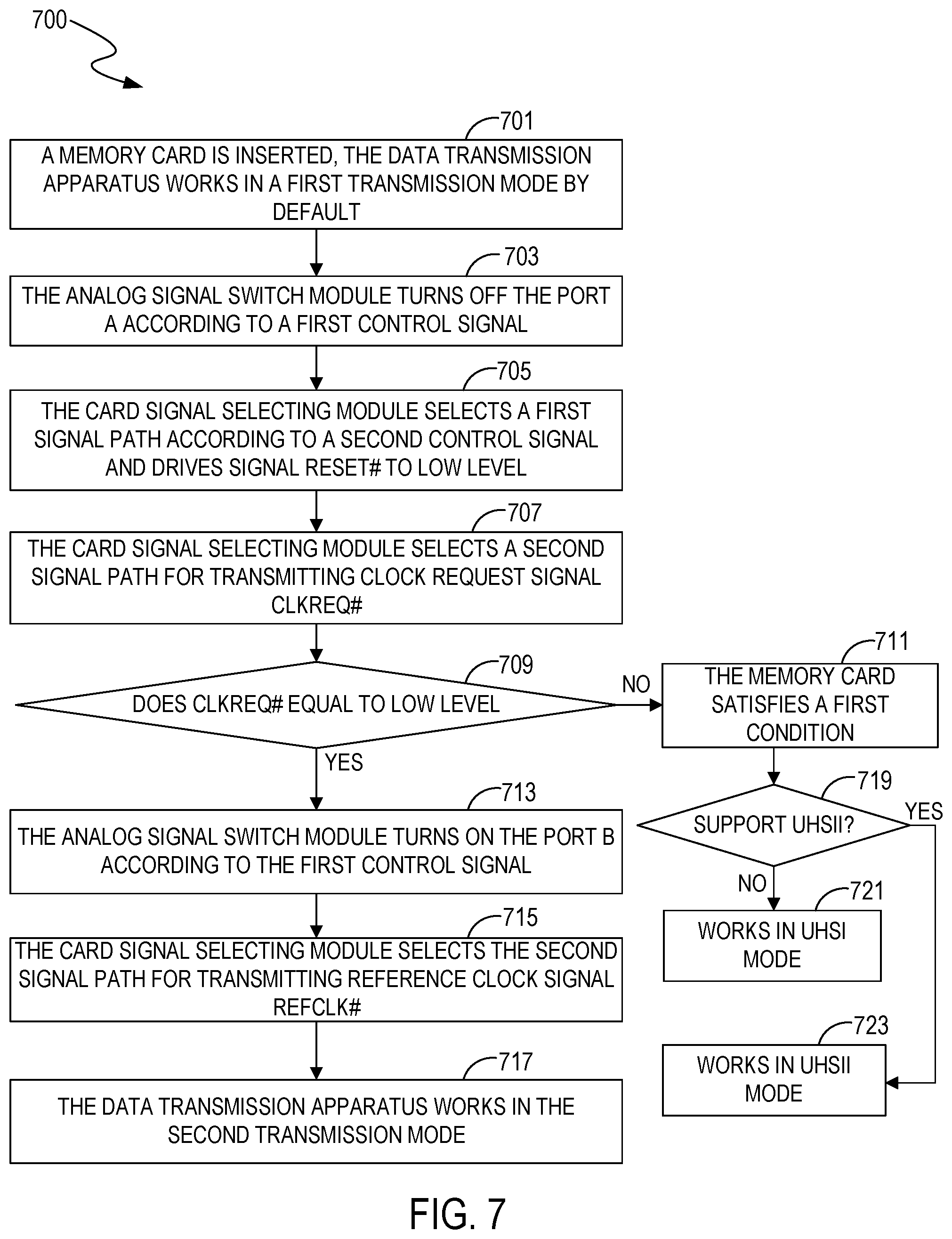 Patent US12321303 Figure 7 – Apparatuses, systems, and methods for providing communication between memory cards and host devices