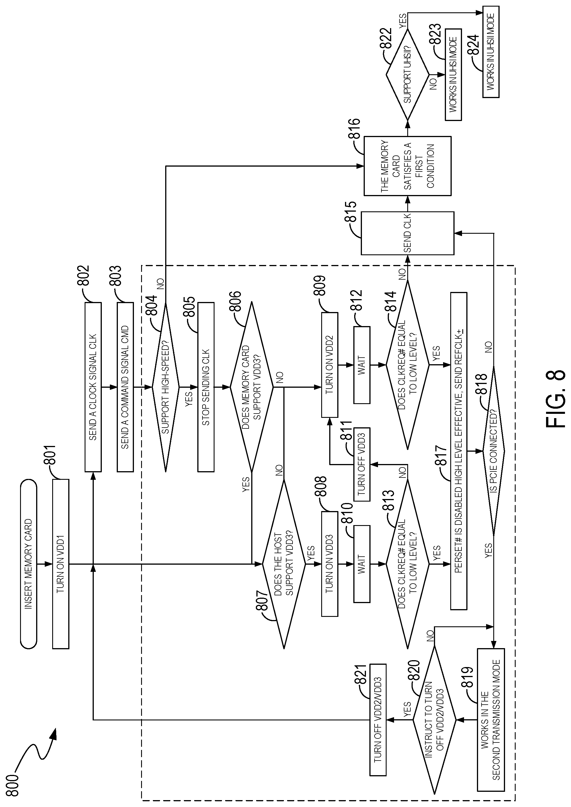 Patent US12321303 Figure 8 – Apparatuses, systems, and methods for providing communication between memory cards and host devices