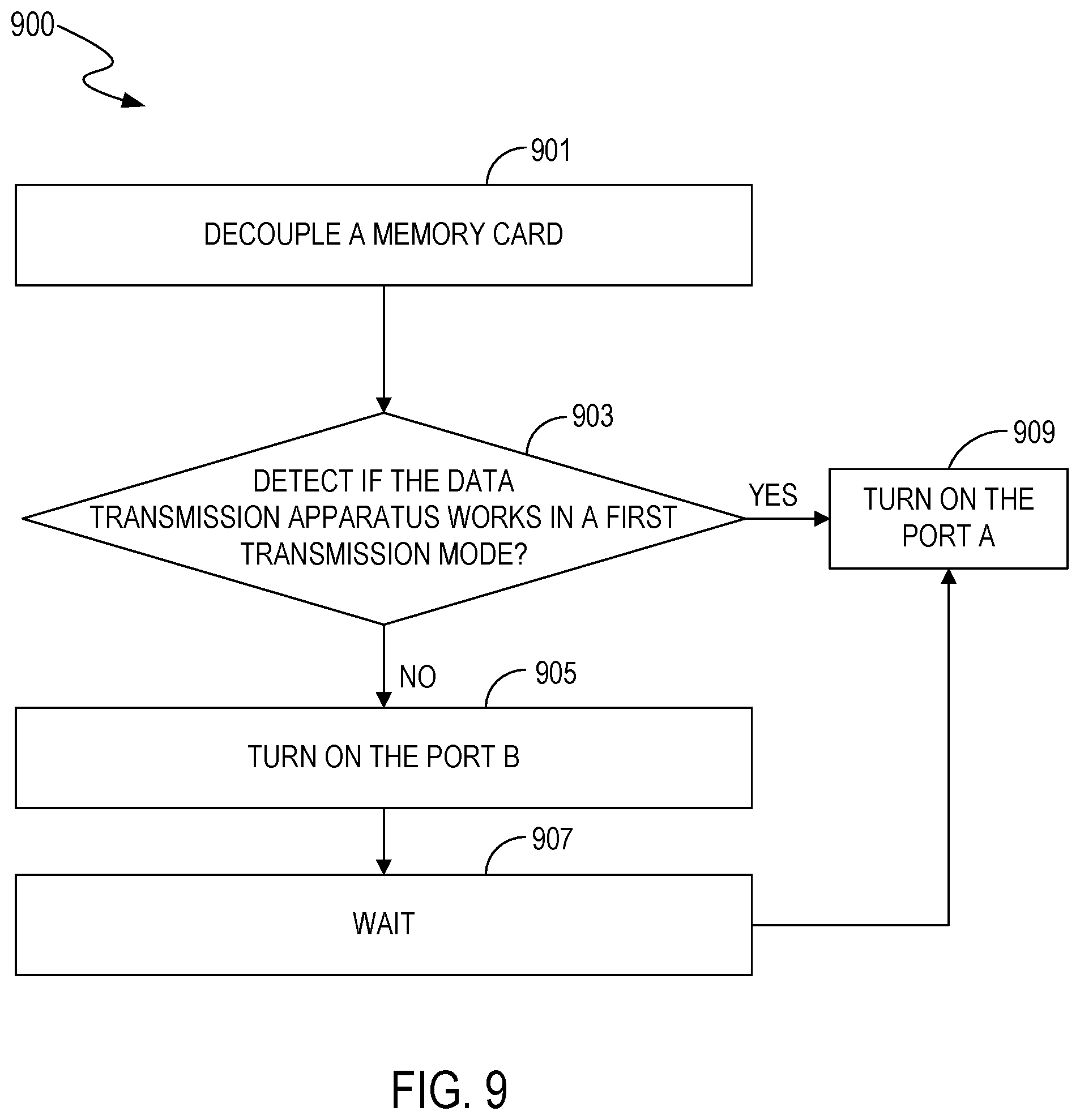 Patent US12321303 Figure 9 – Apparatuses, systems, and methods for providing communication between memory cards and host devices