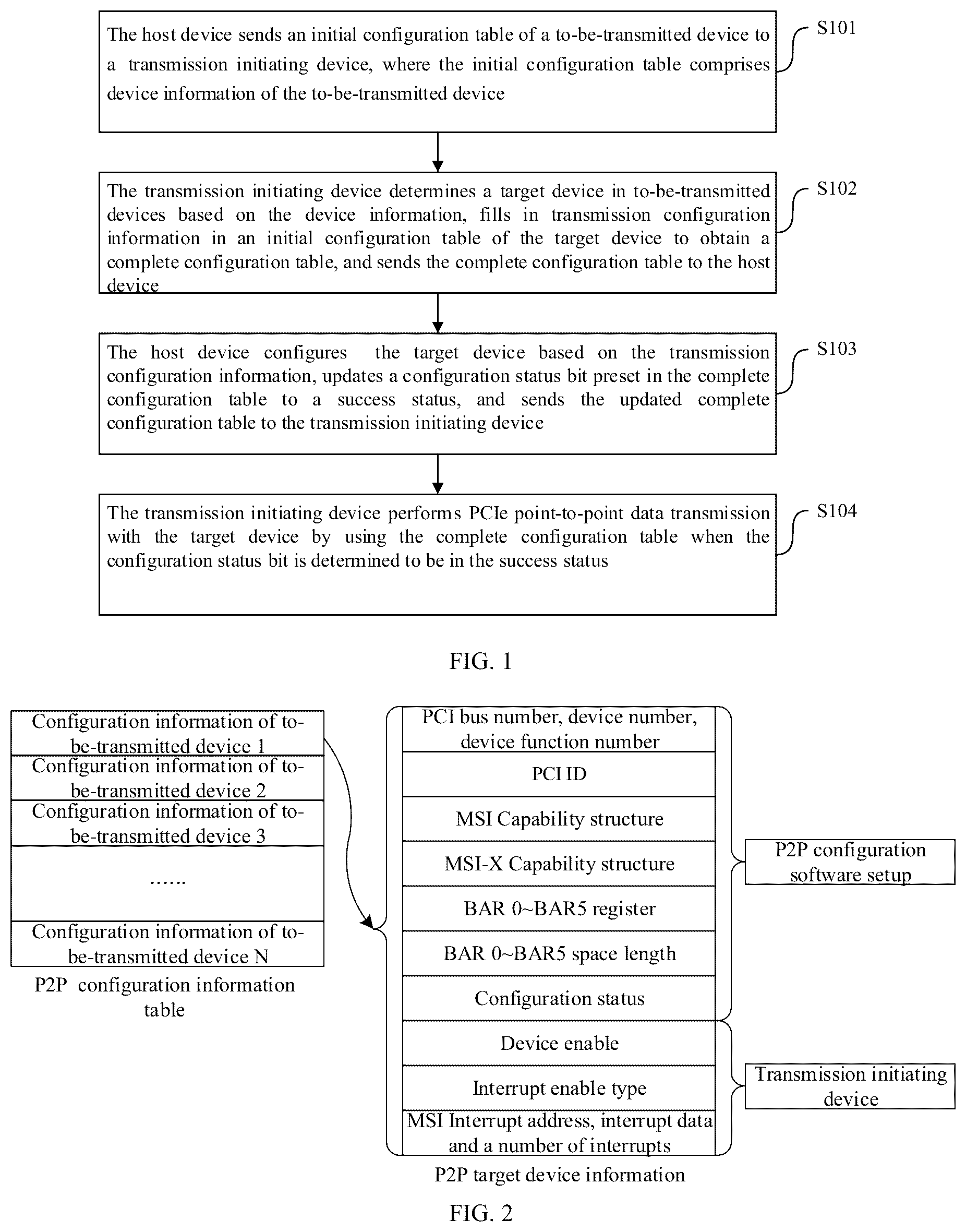 Patent US12321304 Figure 1 – Data transmission method, system and apparatus, and device and computer-readable storage medium