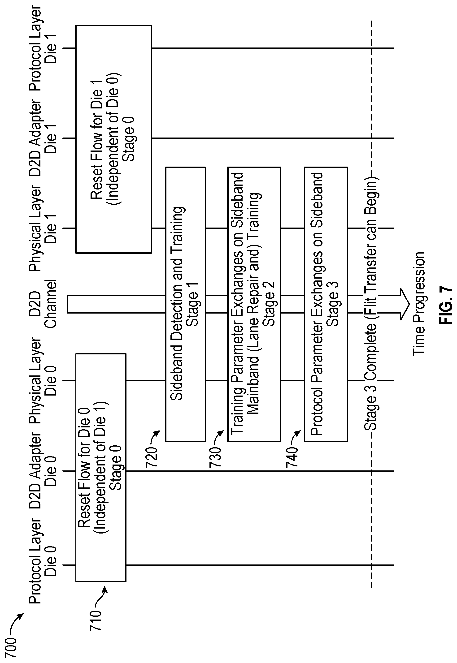 Patent US12321305 Figure 8 – Sideband interface for die-to-die interconnects