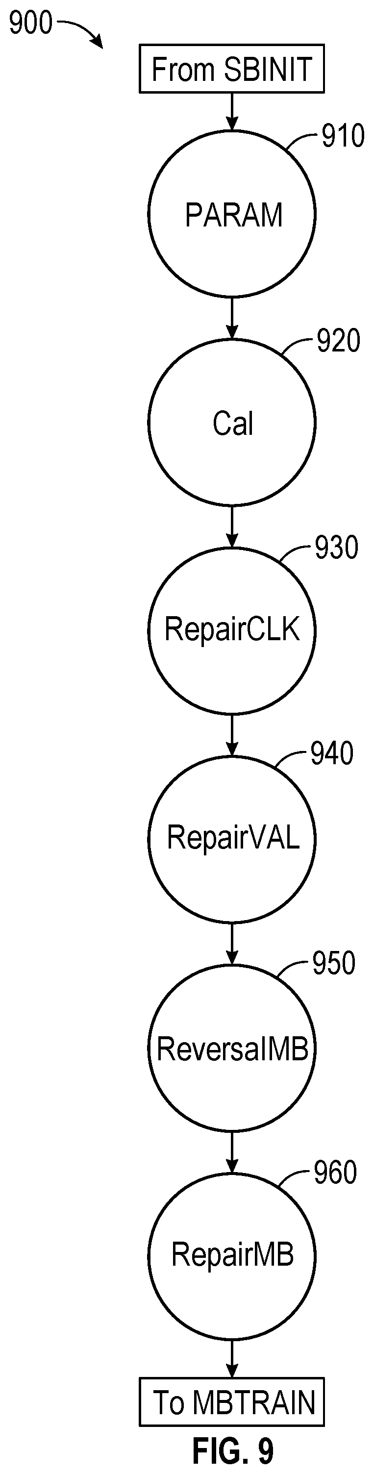 Patent US12321305 Figure 10 – Sideband interface for die-to-die interconnects