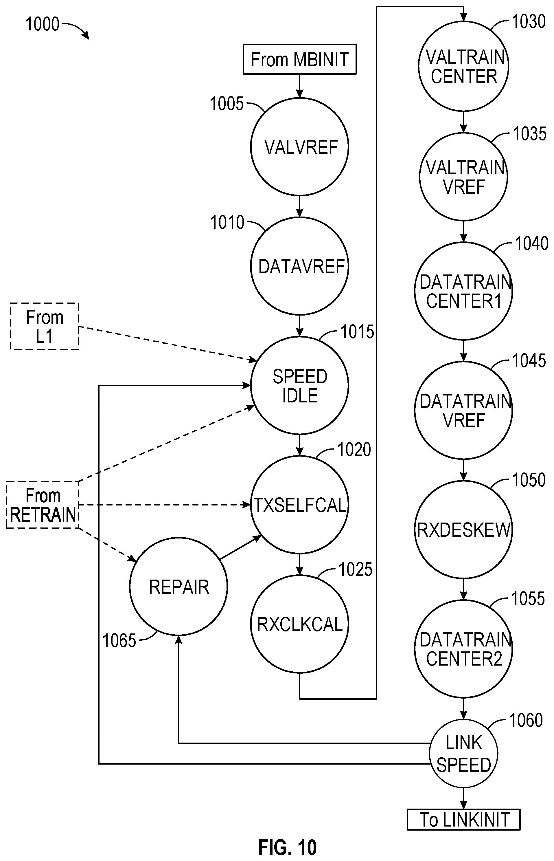 Patent US12321305 Figure 11 – Sideband interface for die-to-die interconnects