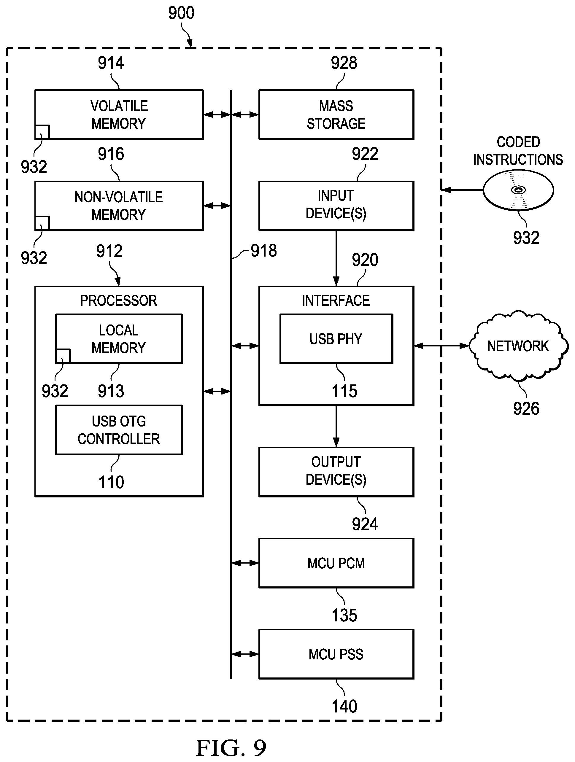 Patent US12321306 Figure 5 – Methods and apparatus to enable status change detection in a low power mode of a microcontroller unit