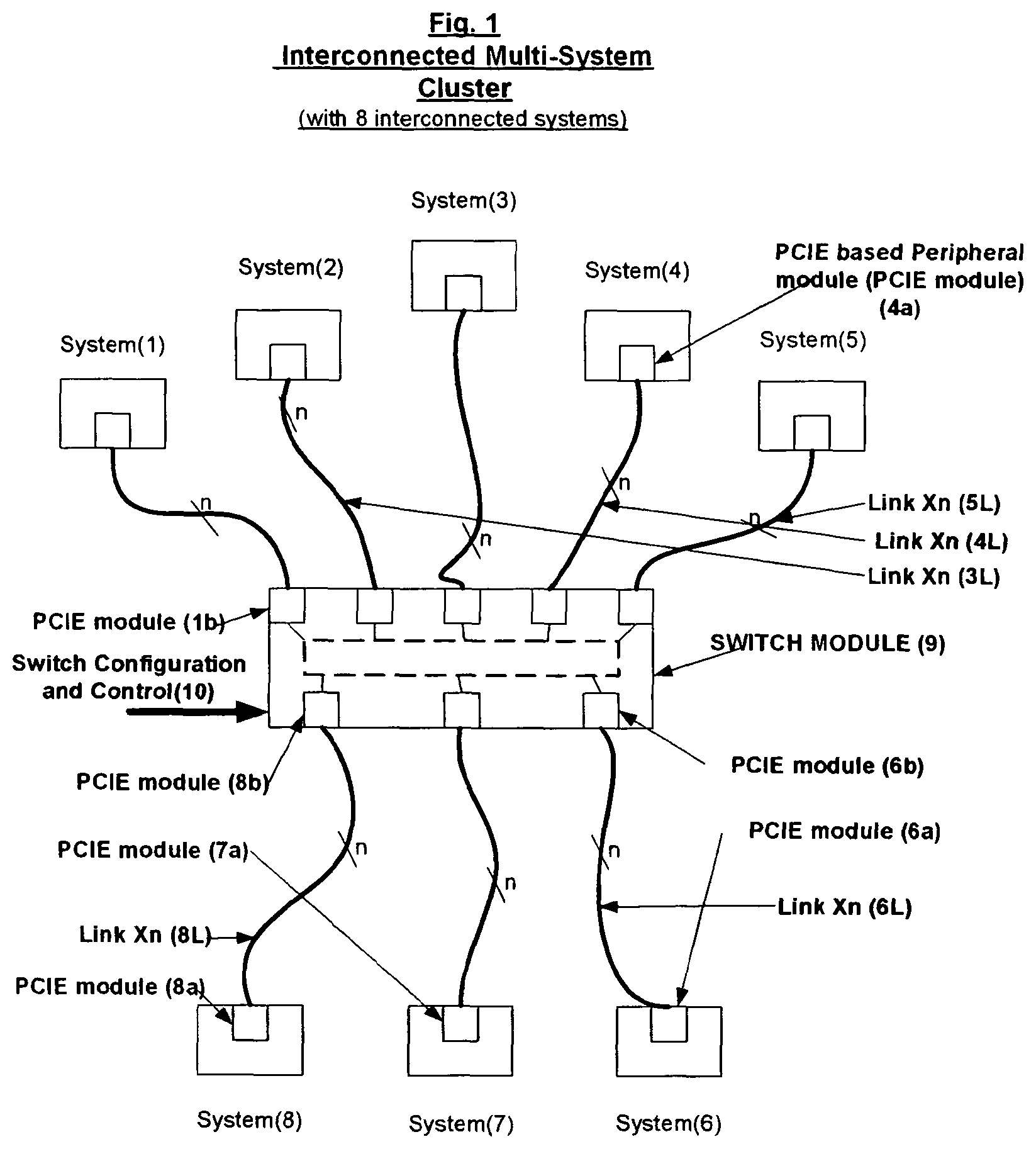 Patent US12321307 — PCI express to PCI express based low latency interconnect scheme for clustering systems — Figure 1