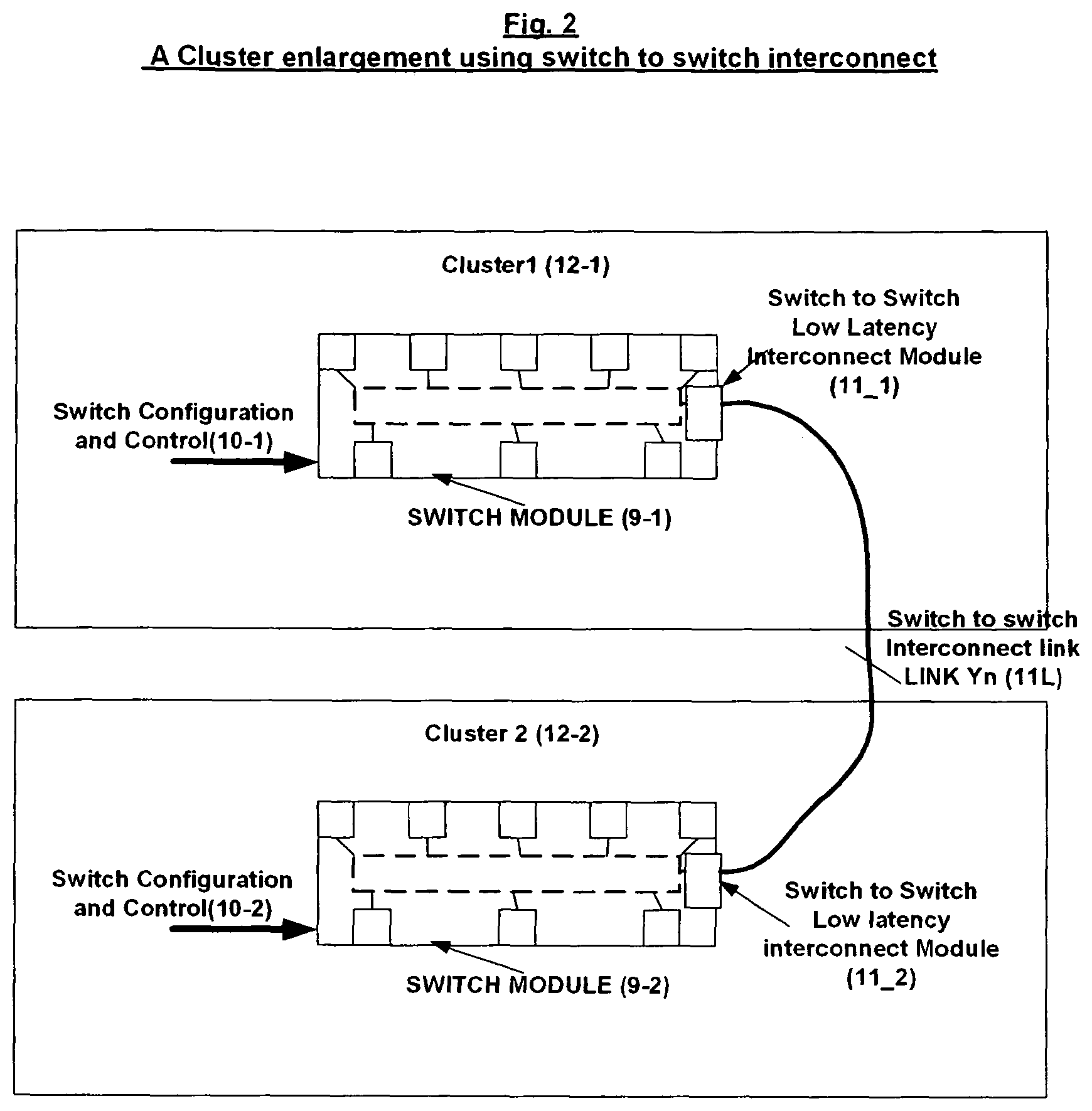 Patent US12321307 Figure 2 – PCI express to PCI express based low latency interconnect scheme for clustering systems