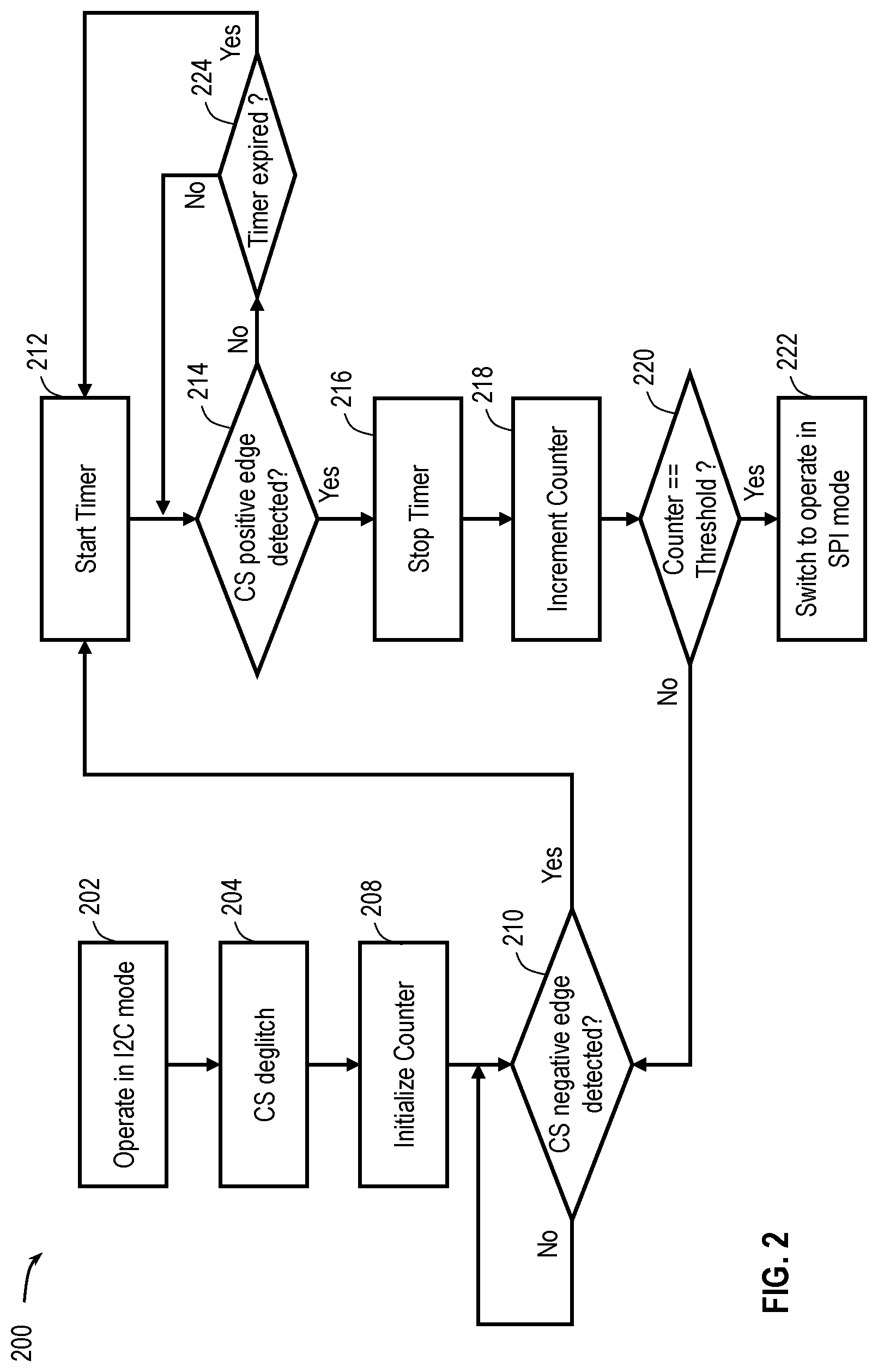 Patent US12321308 Figure 2 – Integrated circuit (IC) devices with efficient pin-sharing for multiprotocol communication interface