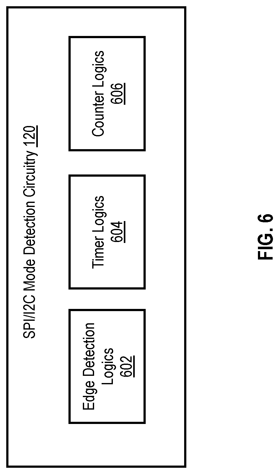 Patent US12321308 Figure 5 – Integrated circuit (IC) devices with efficient pin-sharing for multiprotocol communication interface