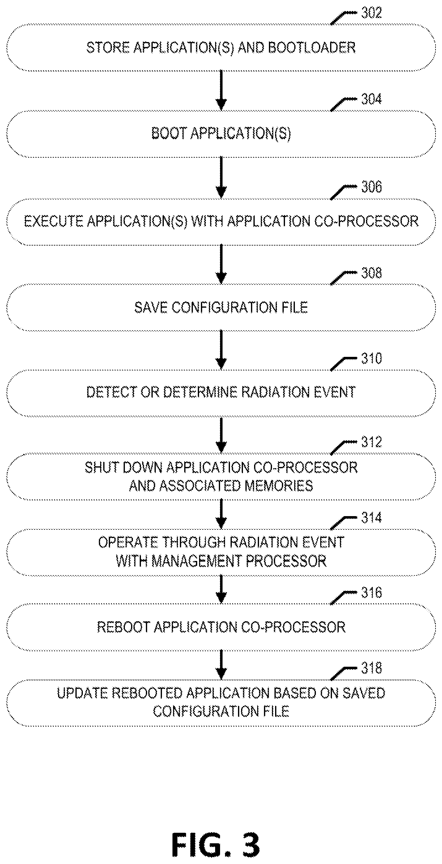Patent US12321309 Figure 4 – High-performance radiation tolerant dual processor single board computer