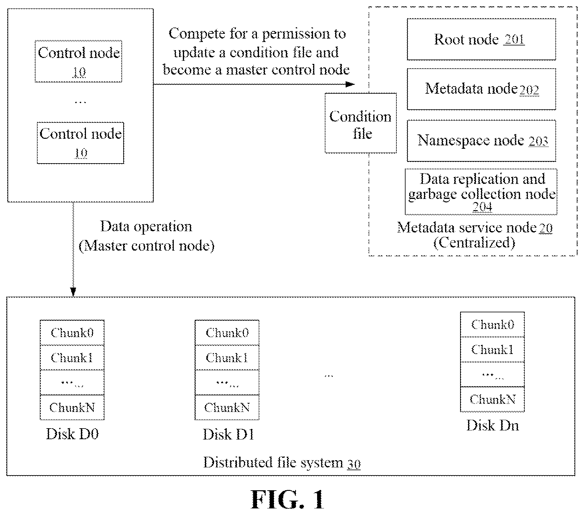 Patent US12321312 Figure 1 – Distributed storage system, method, device, and storage medium for metadata management