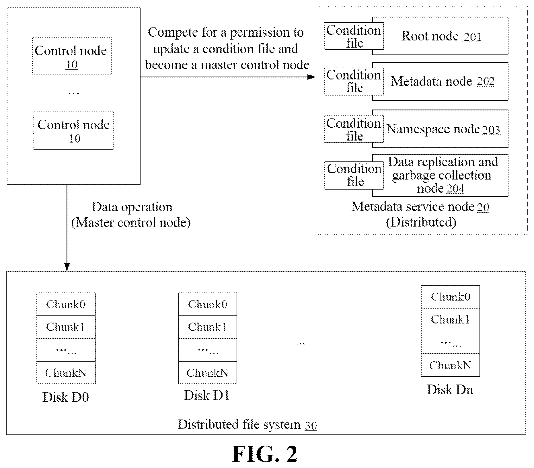 Patent US12321312 Figure 2 – Distributed storage system, method, device, and storage medium for metadata management