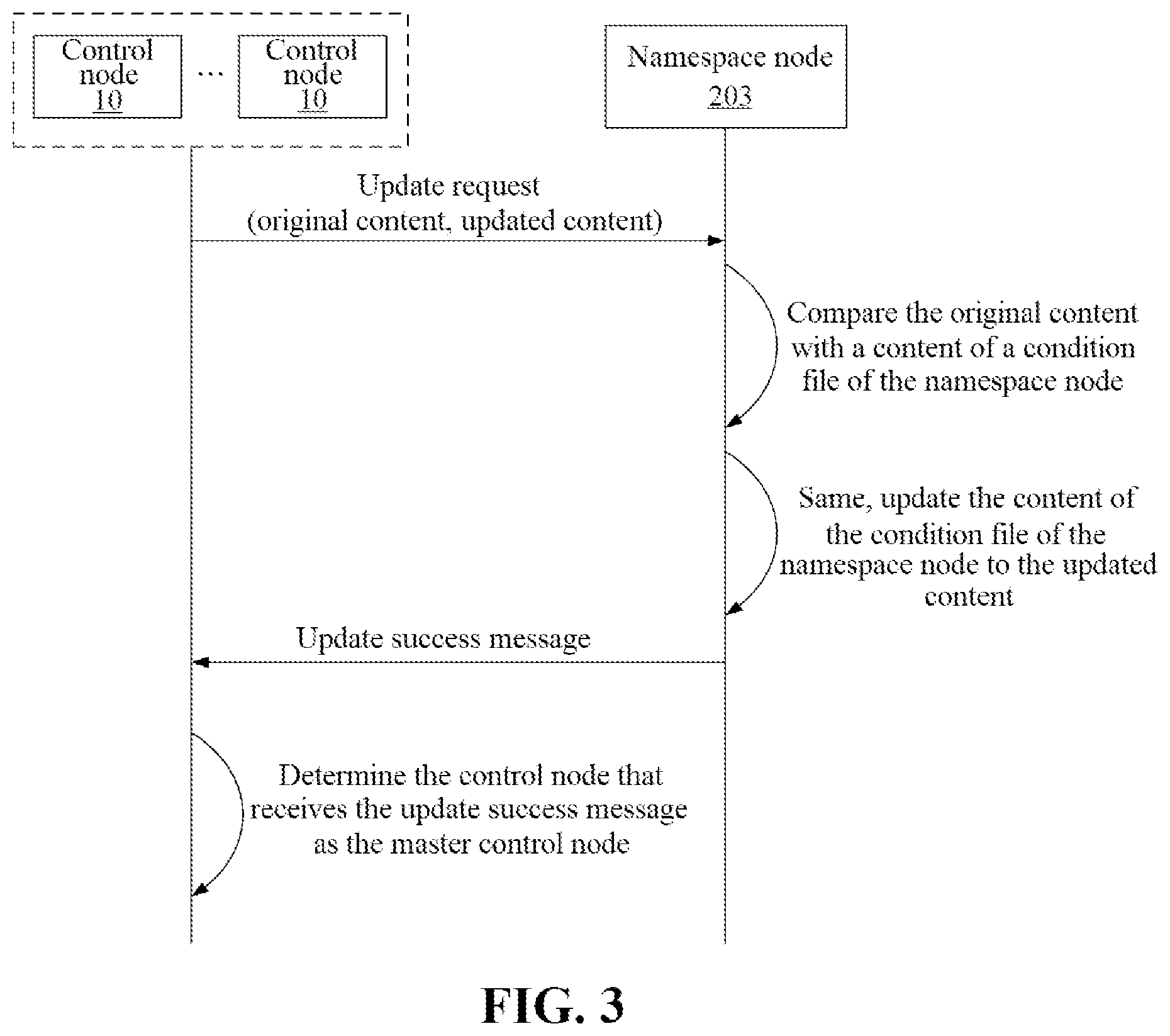 Patent US12321312 Figure 3 – Distributed storage system, method, device, and storage medium for metadata management
