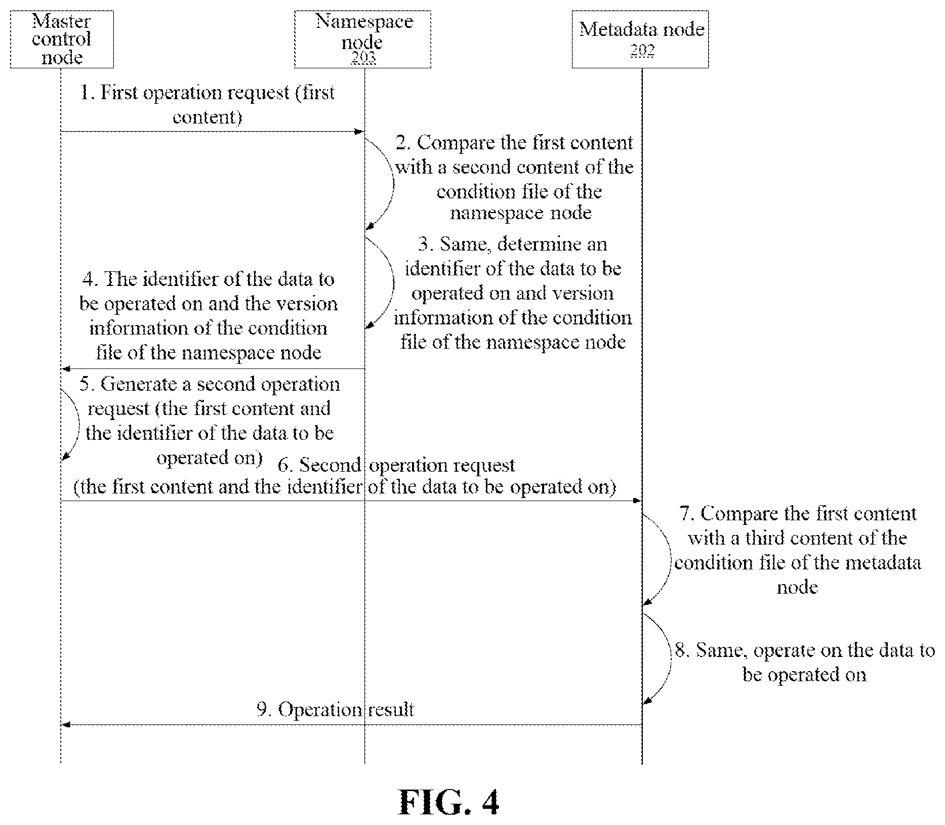 Patent US12321312 Figure 4 – Distributed storage system, method, device, and storage medium for metadata management