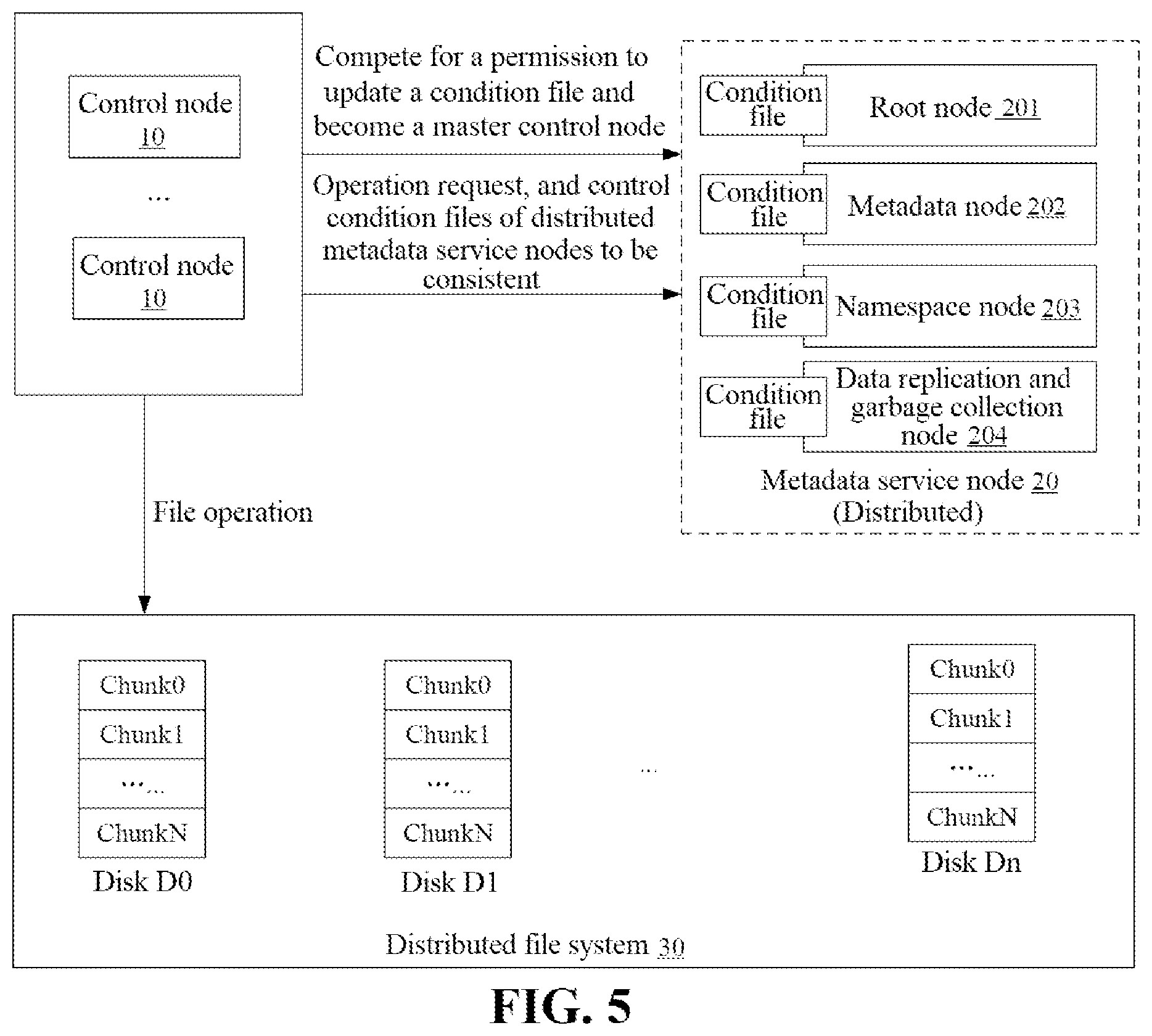 Patent US12321312 Figure 5 – Distributed storage system, method, device, and storage medium for metadata management