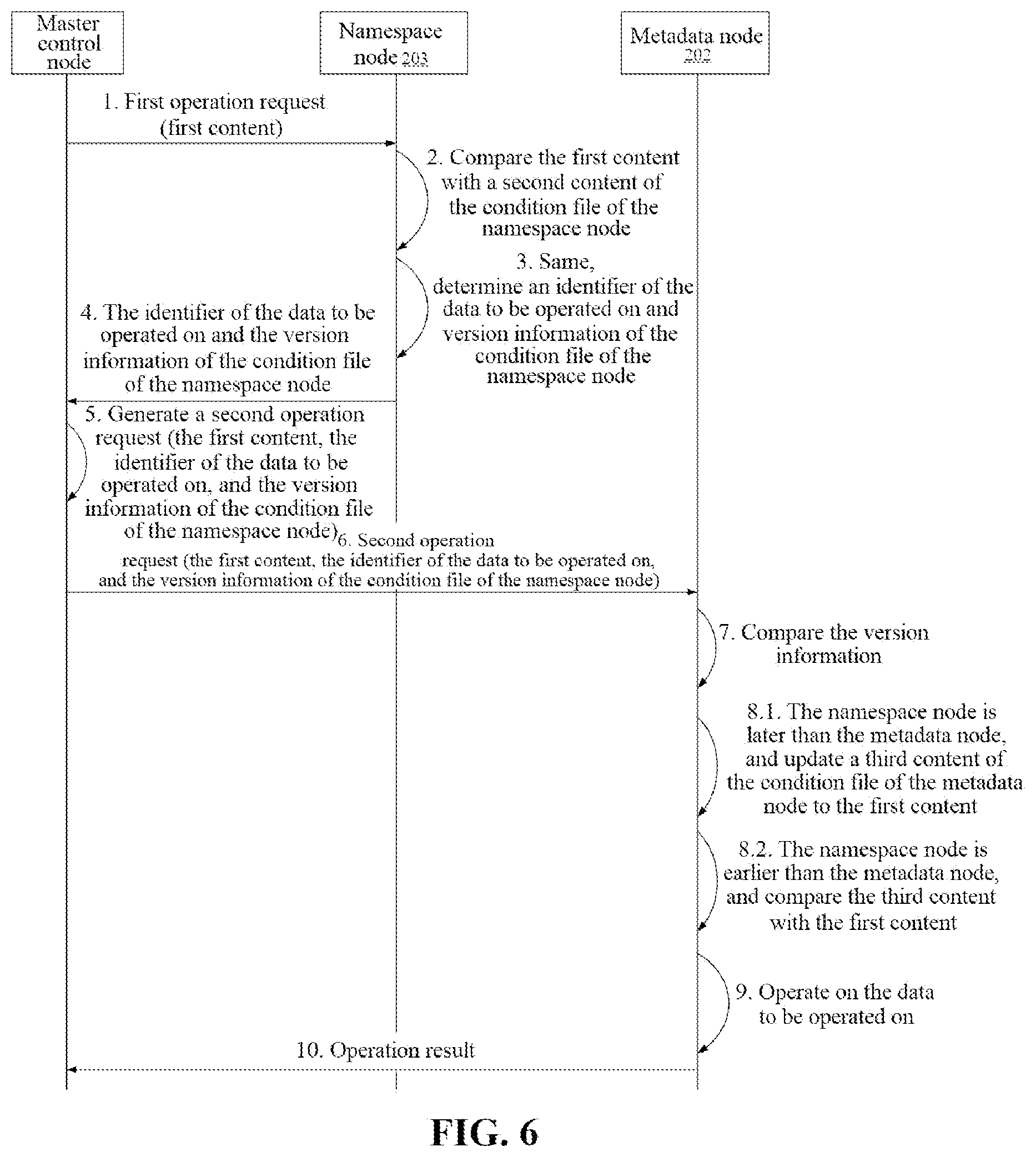 Patent US12321312 Figure 6 – Distributed storage system, method, device, and storage medium for metadata management