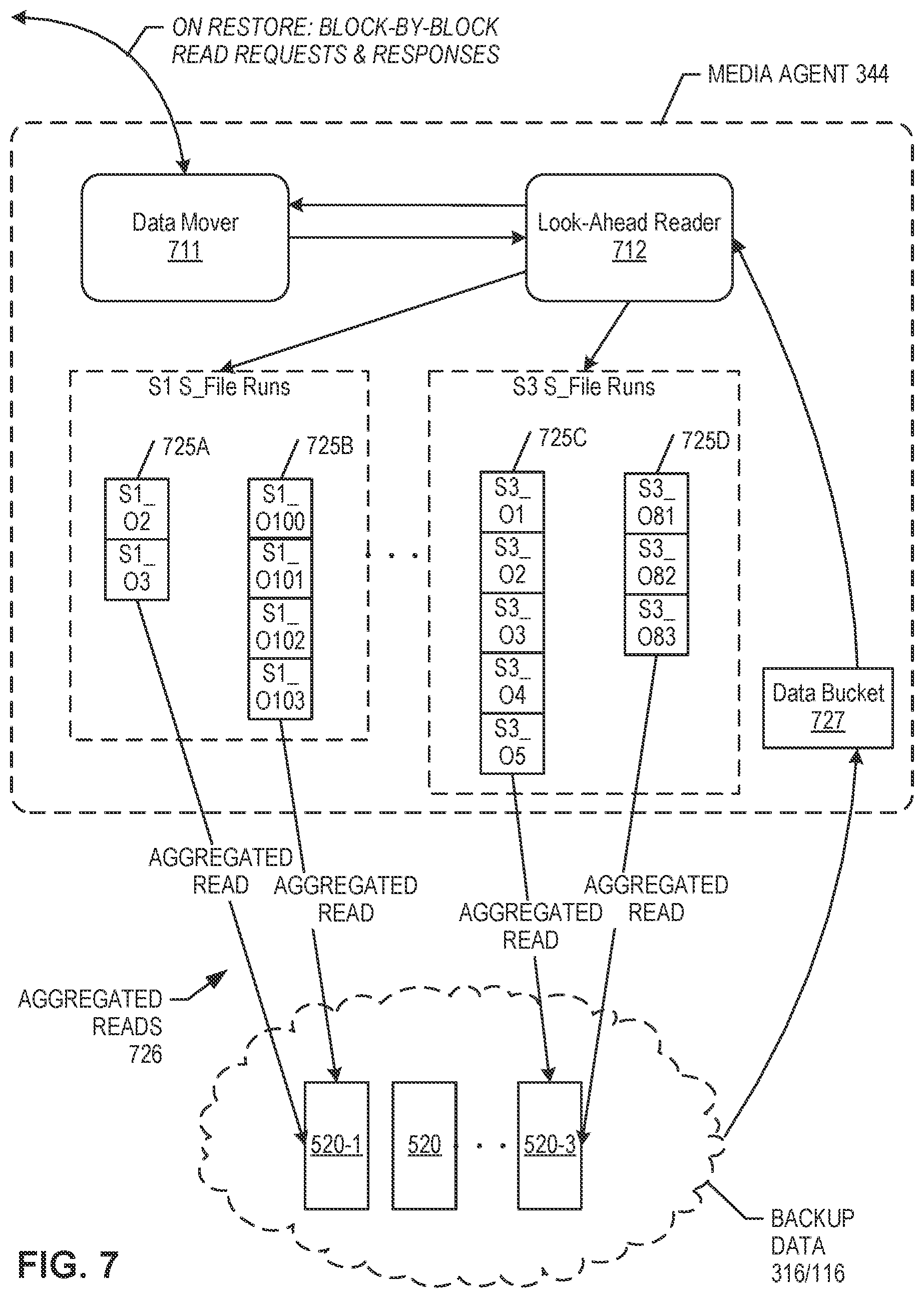 Patent US12321313 Figure 15 – Optimized restoration of deduplicated data stored in cloud-based storage resources