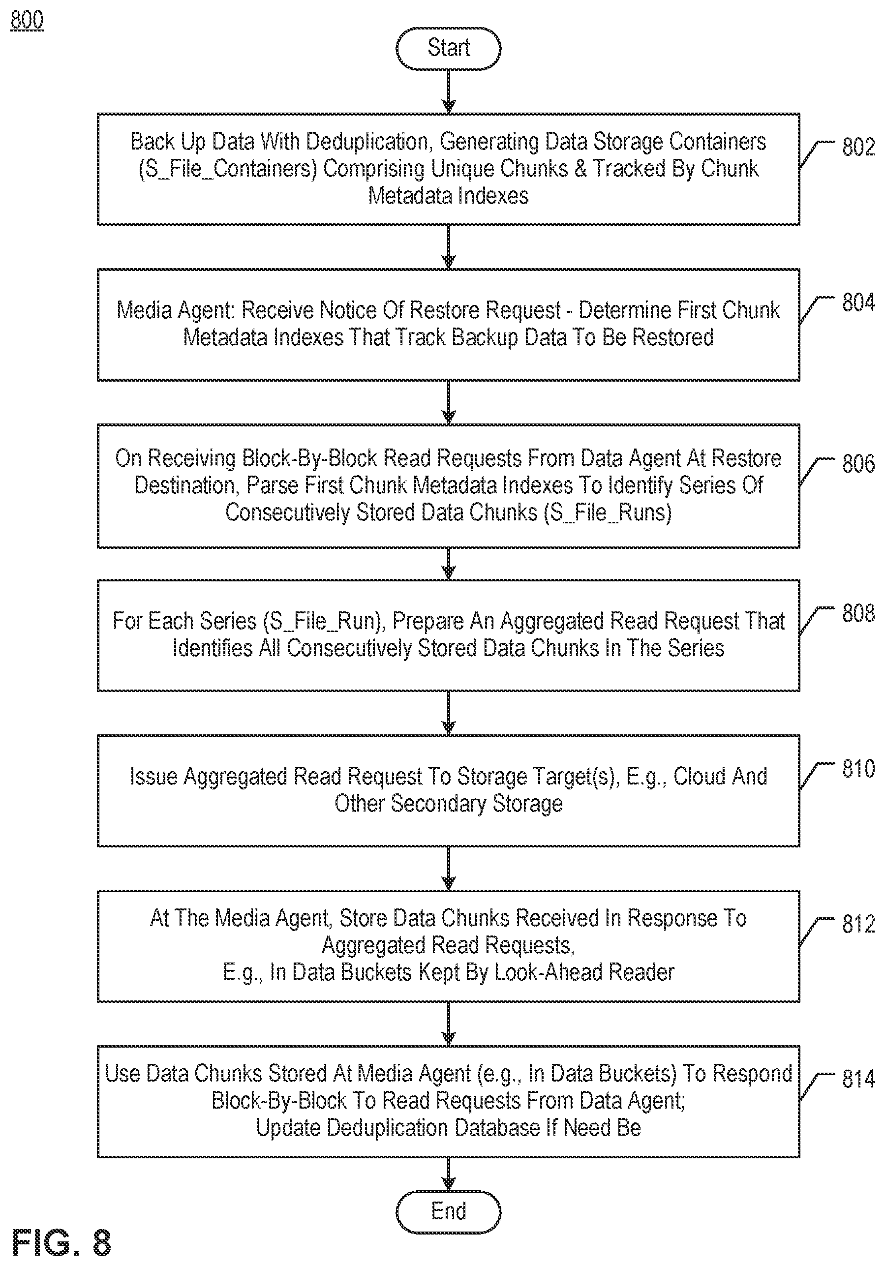 Patent US12321313 Figure 16 – Optimized restoration of deduplicated data stored in cloud-based storage resources