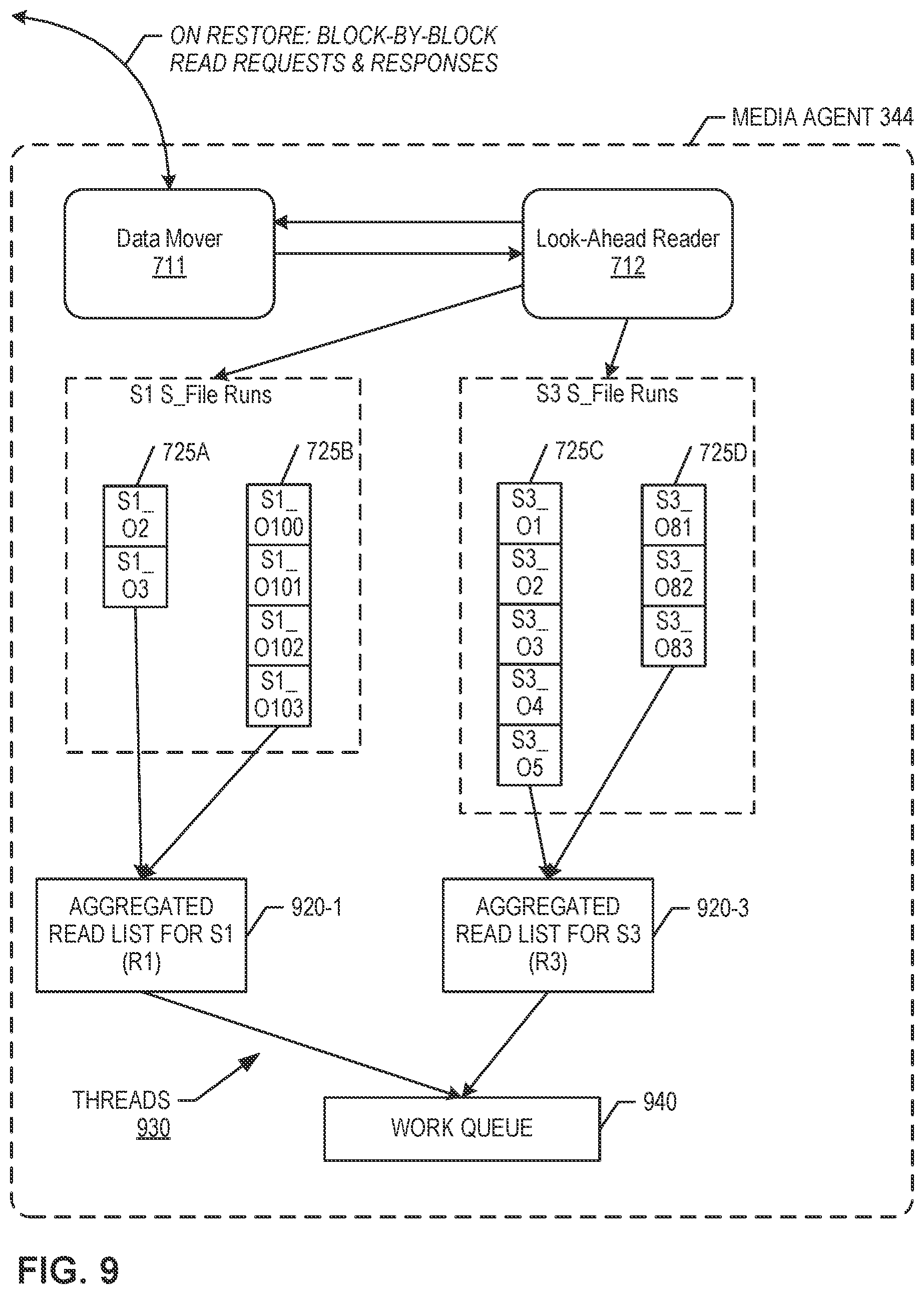 Patent US12321313 Figure 17 – Optimized restoration of deduplicated data stored in cloud-based storage resources