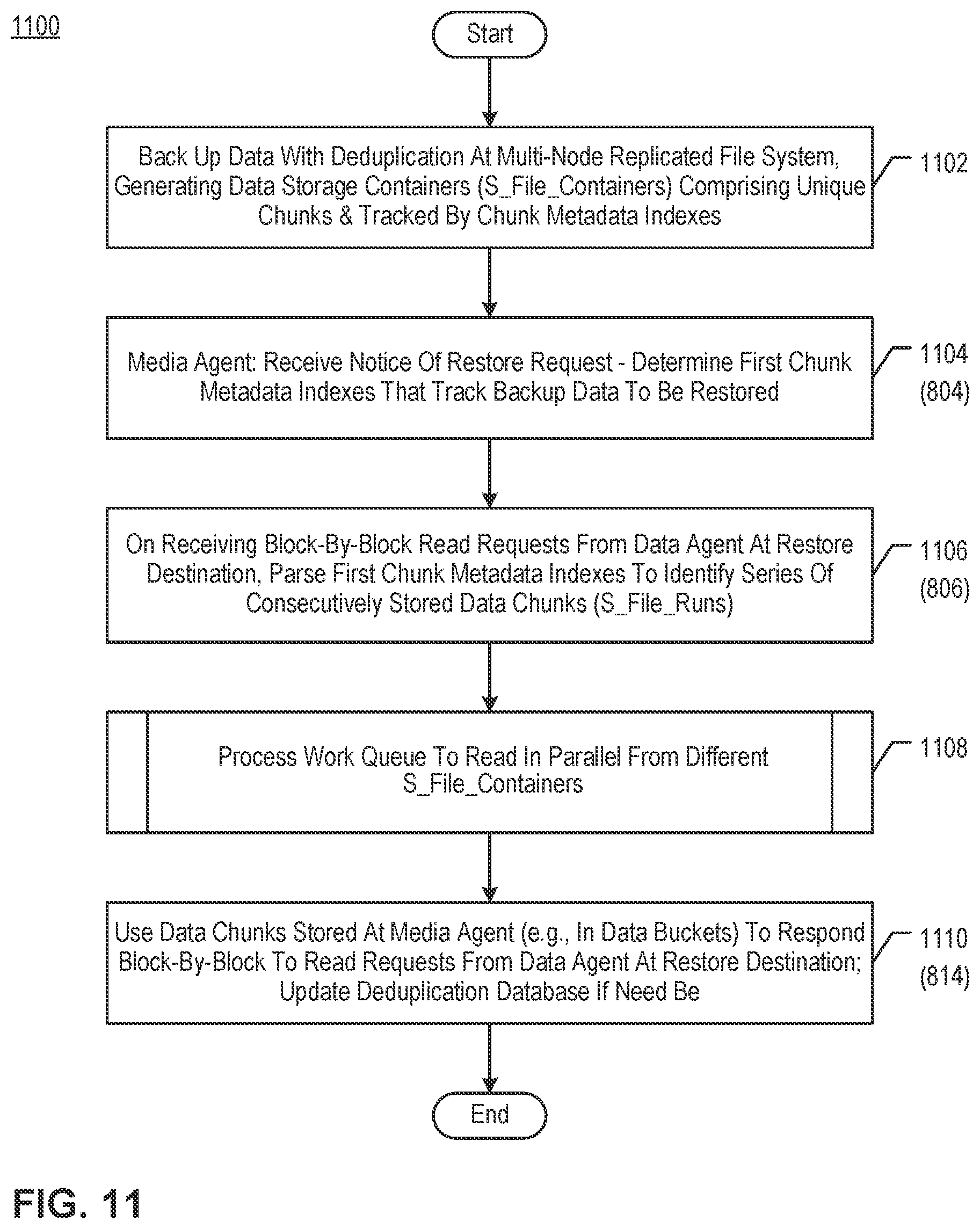Patent US12321313 Figure 19 – Optimized restoration of deduplicated data stored in cloud-based storage resources