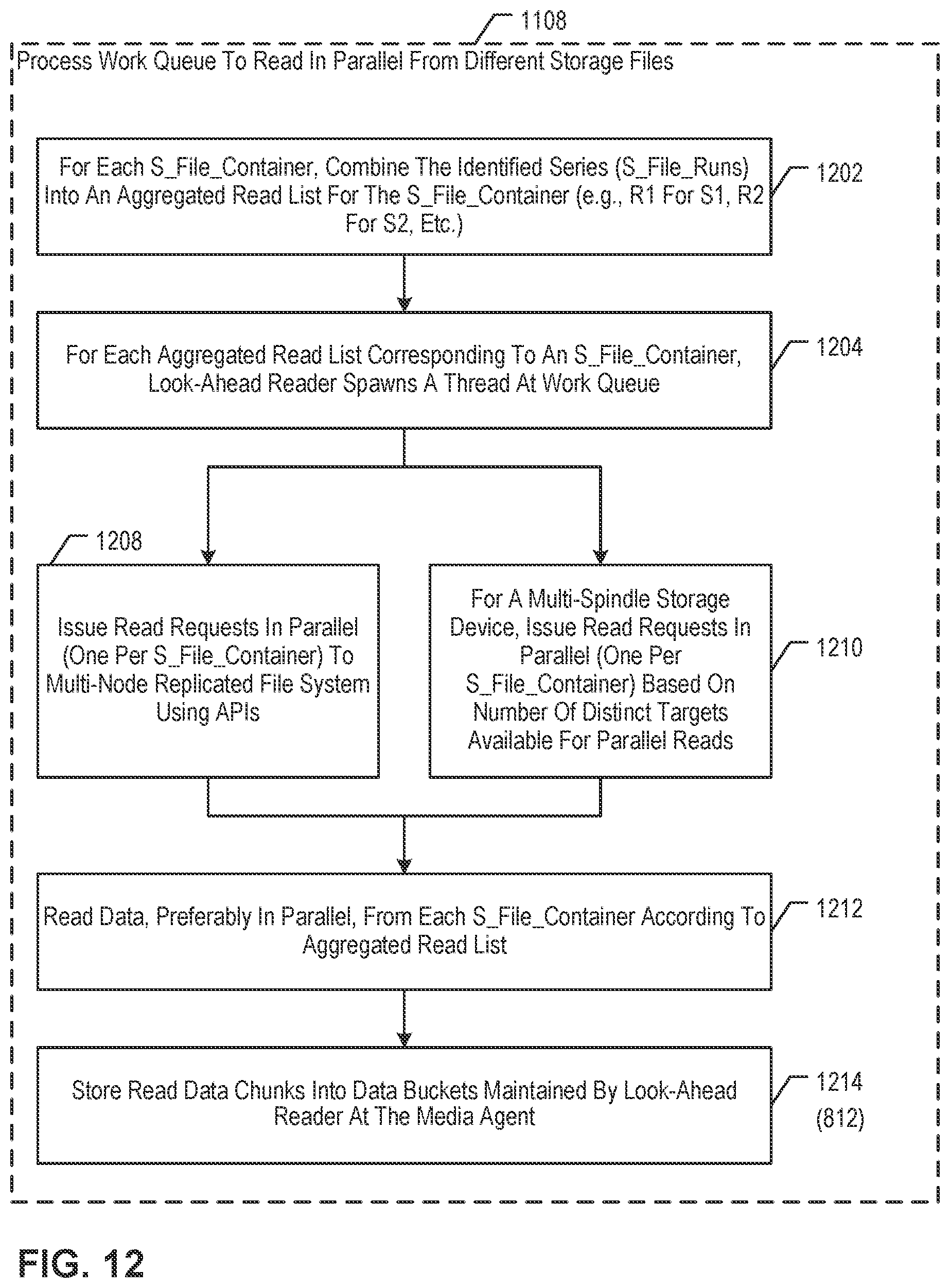 Patent US12321313 Figure 20 – Optimized restoration of deduplicated data stored in cloud-based storage resources