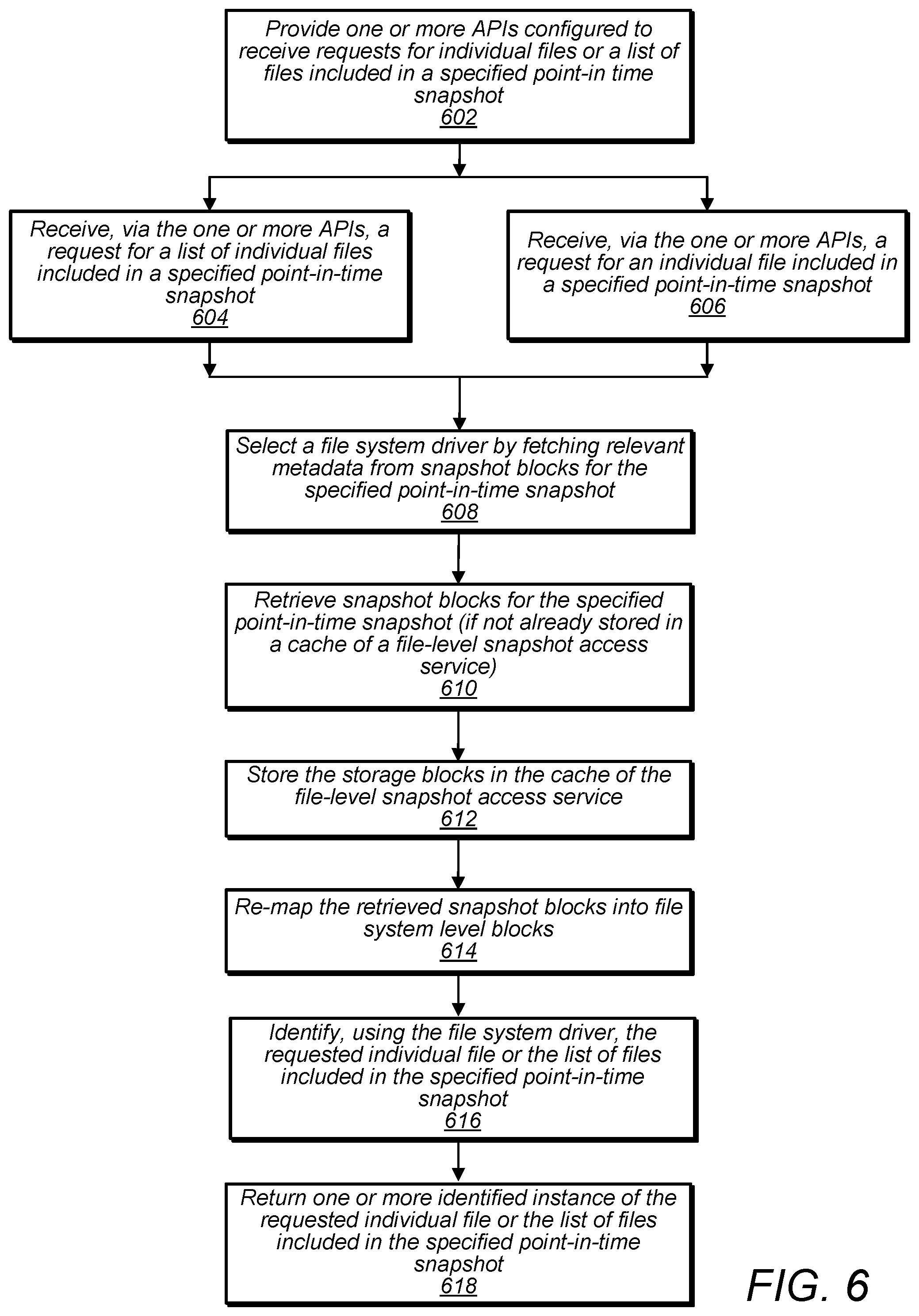 Patent US12321314 Figure 6 – File-level snapshot access service