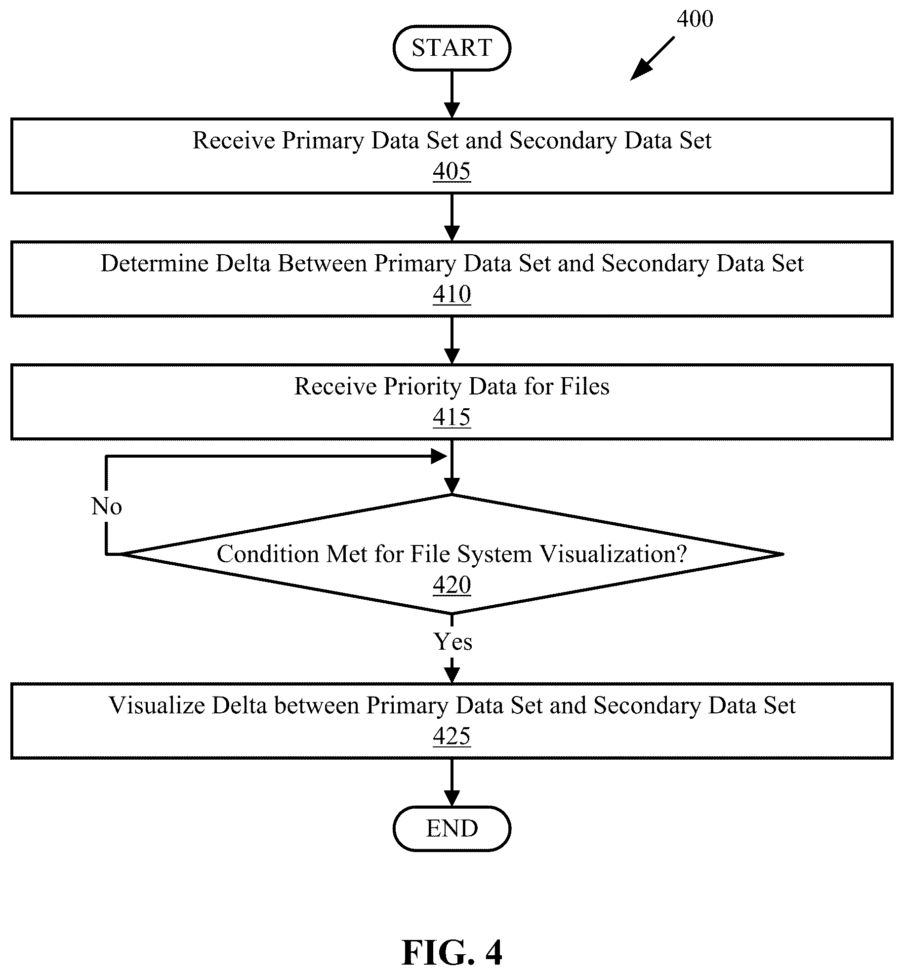 Patent US12321315 Figure 5 – File system delta visualization