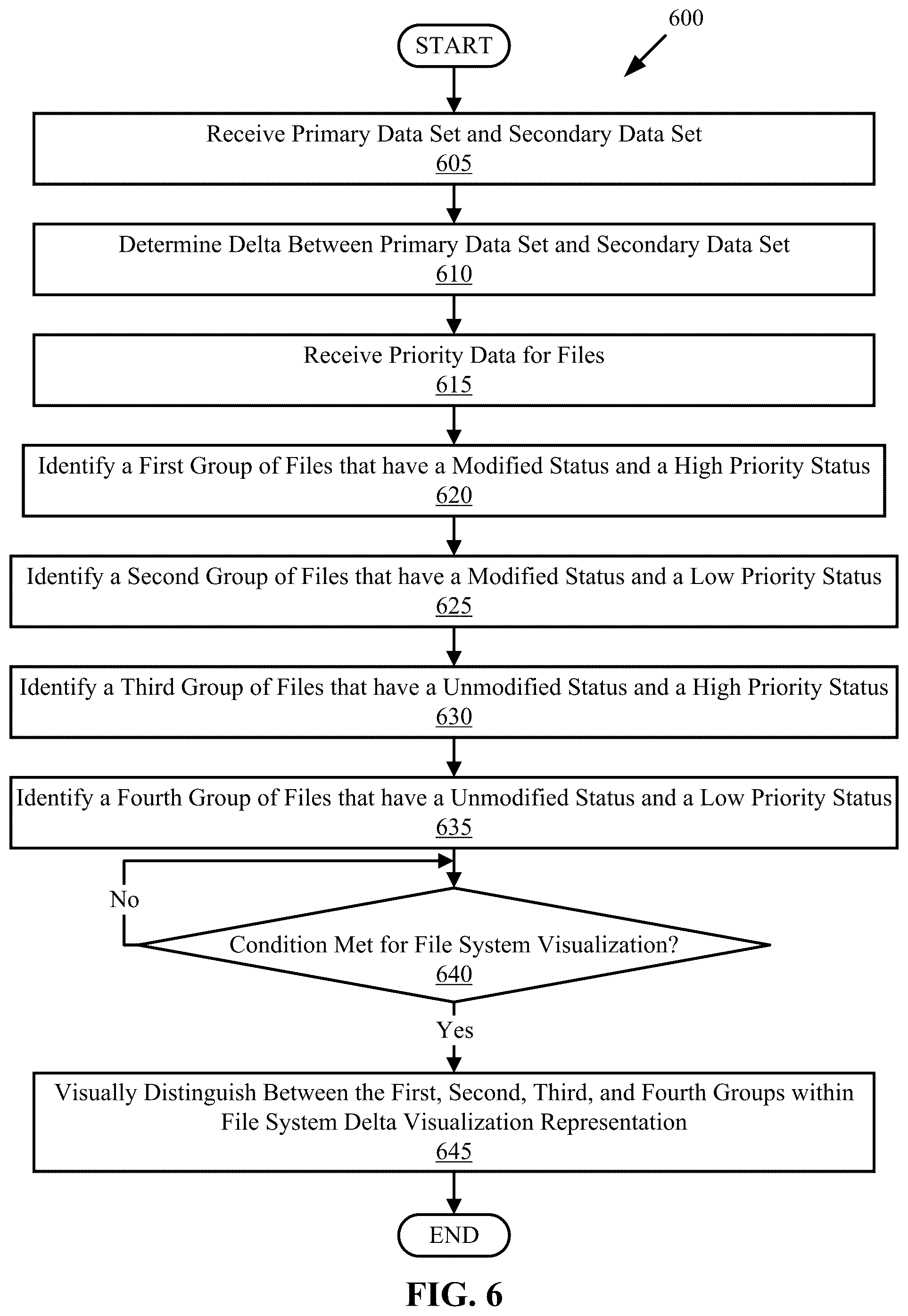 Patent US12321315 Figure 8 – File system delta visualization