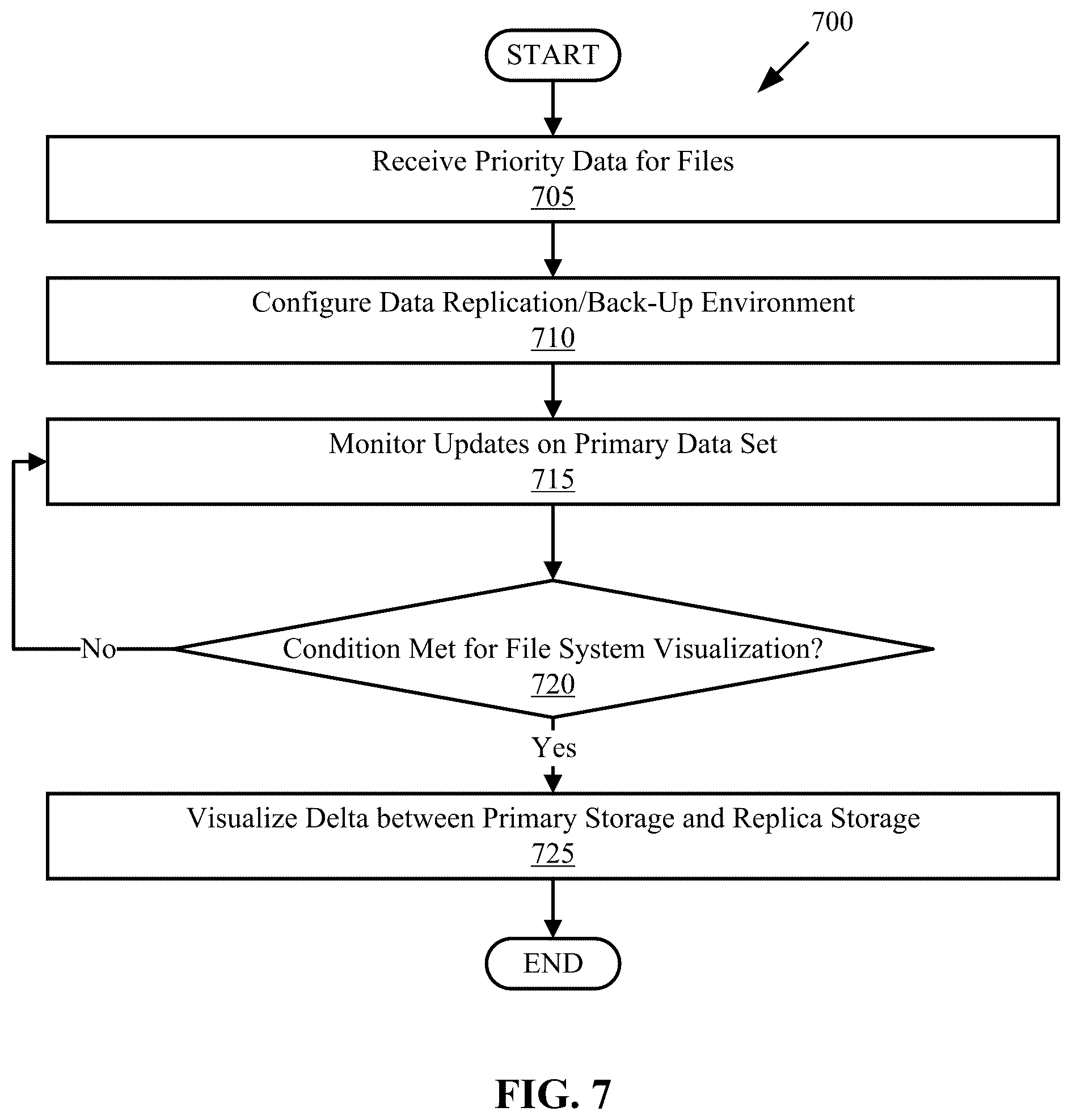 Patent US12321315 Figure 9 – File system delta visualization