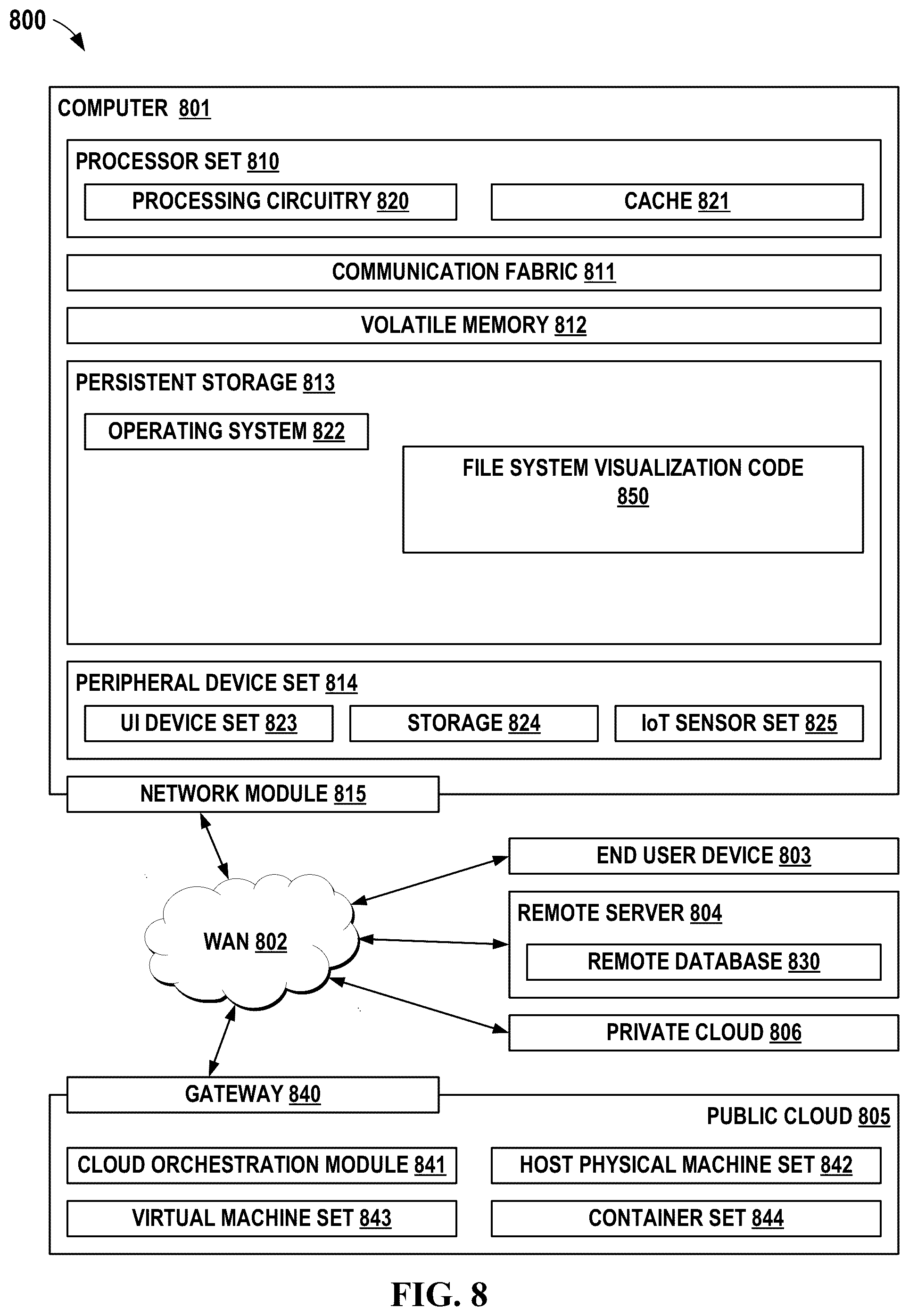 Patent US12321315 Figure 10 – File system delta visualization