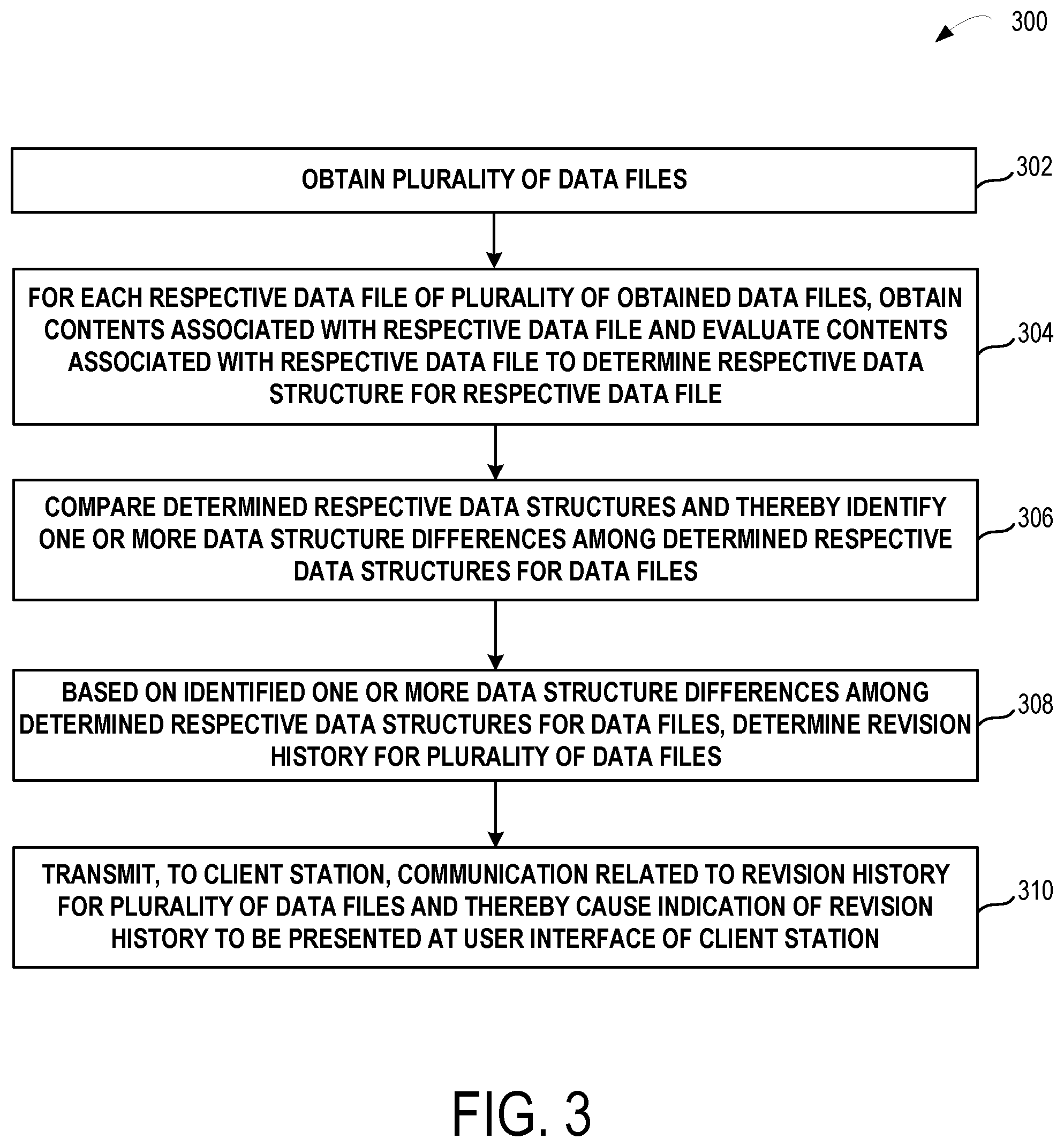 Patent US12321316 Figure 3 – Determination of revision history for data files