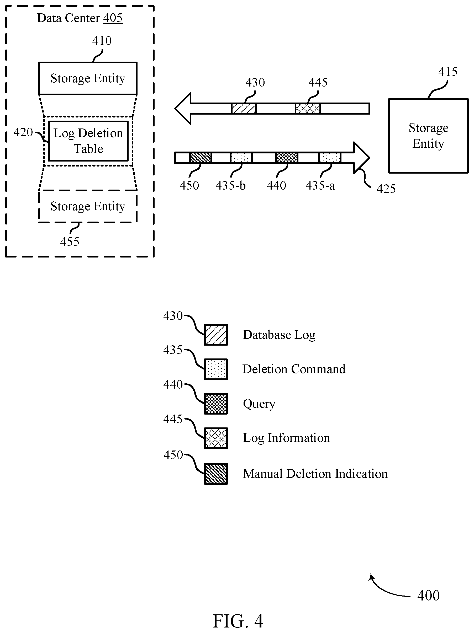 Patent US12321317 Figure 4 – Techniques for archived log deletion