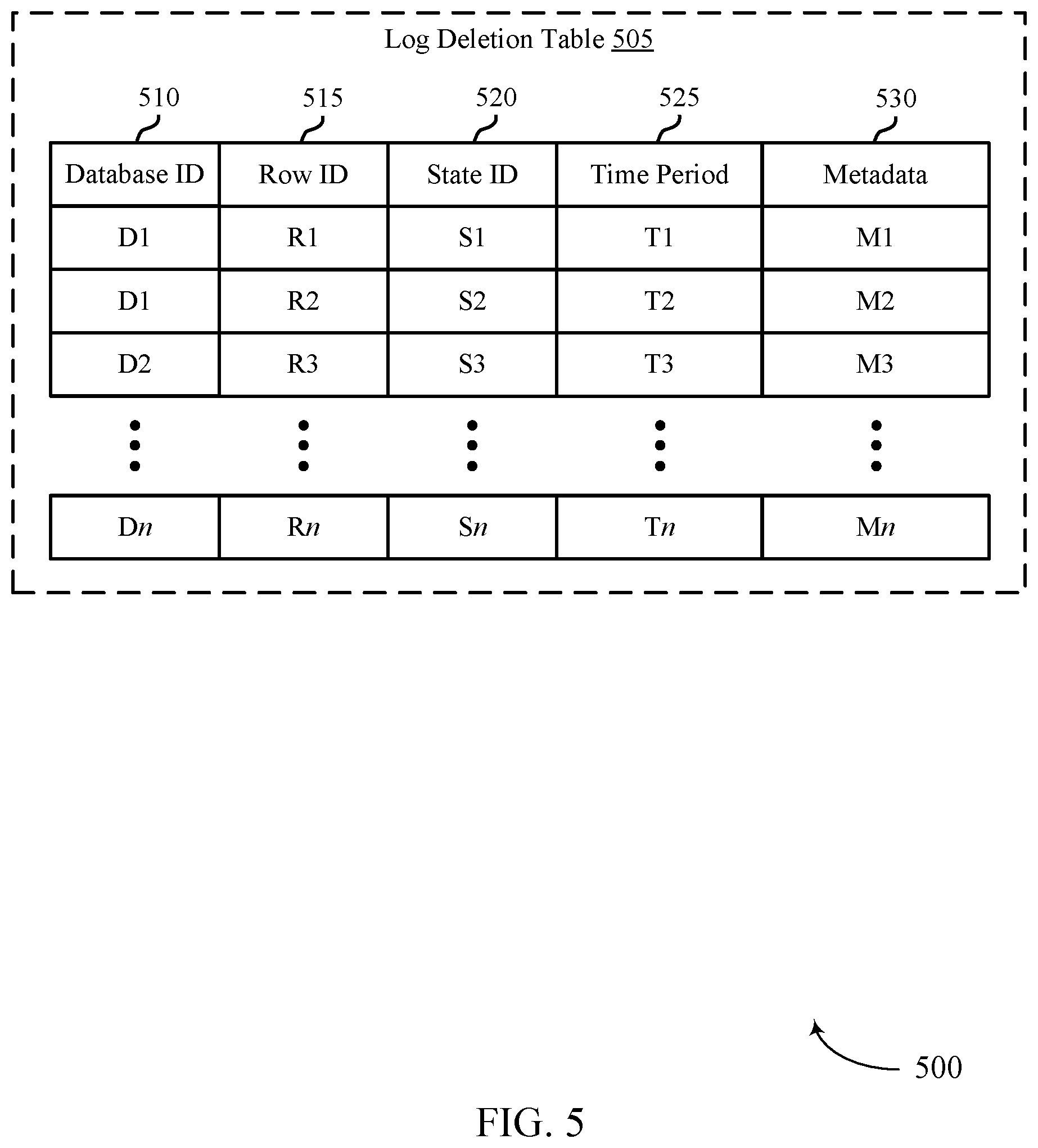 Patent US12321317 Figure 5 – Techniques for archived log deletion