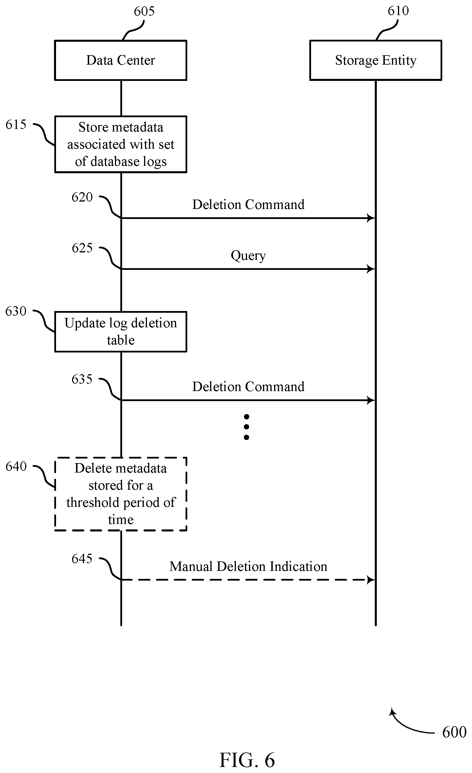 Patent US12321317 Figure 6 – Techniques for archived log deletion