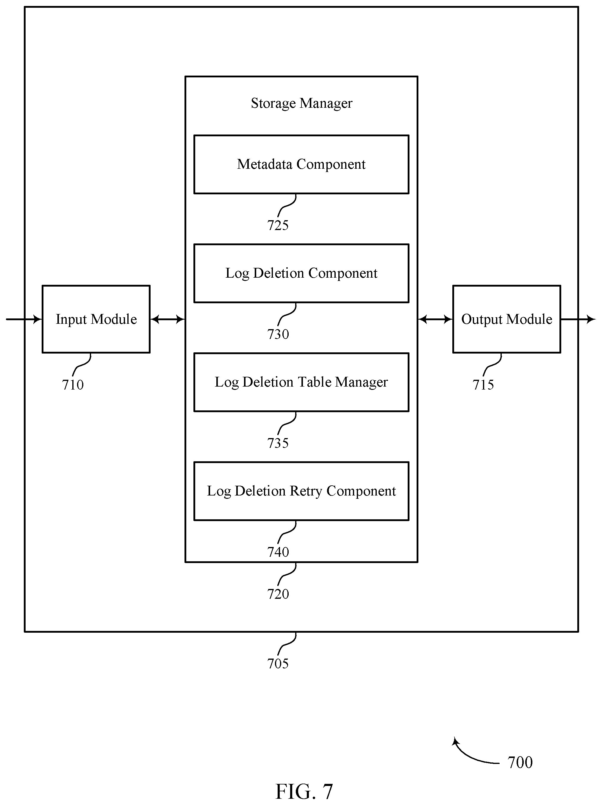 Patent US12321317 Figure 7 – Techniques for archived log deletion