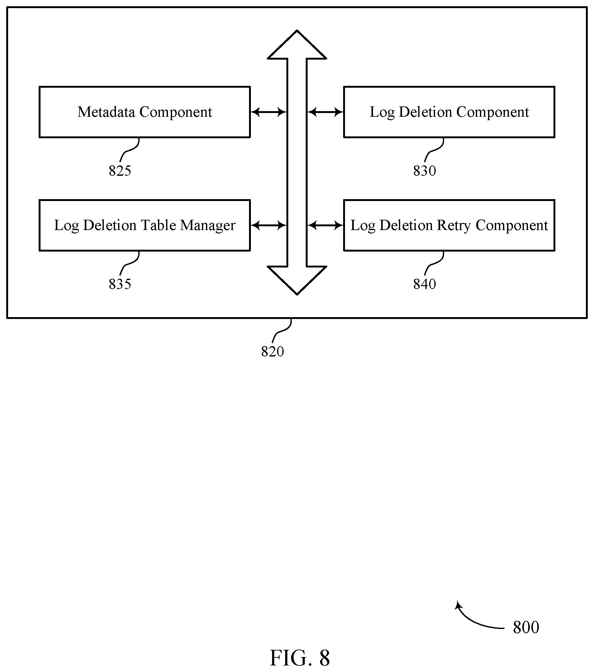 Patent US12321317 Figure 8 – Techniques for archived log deletion