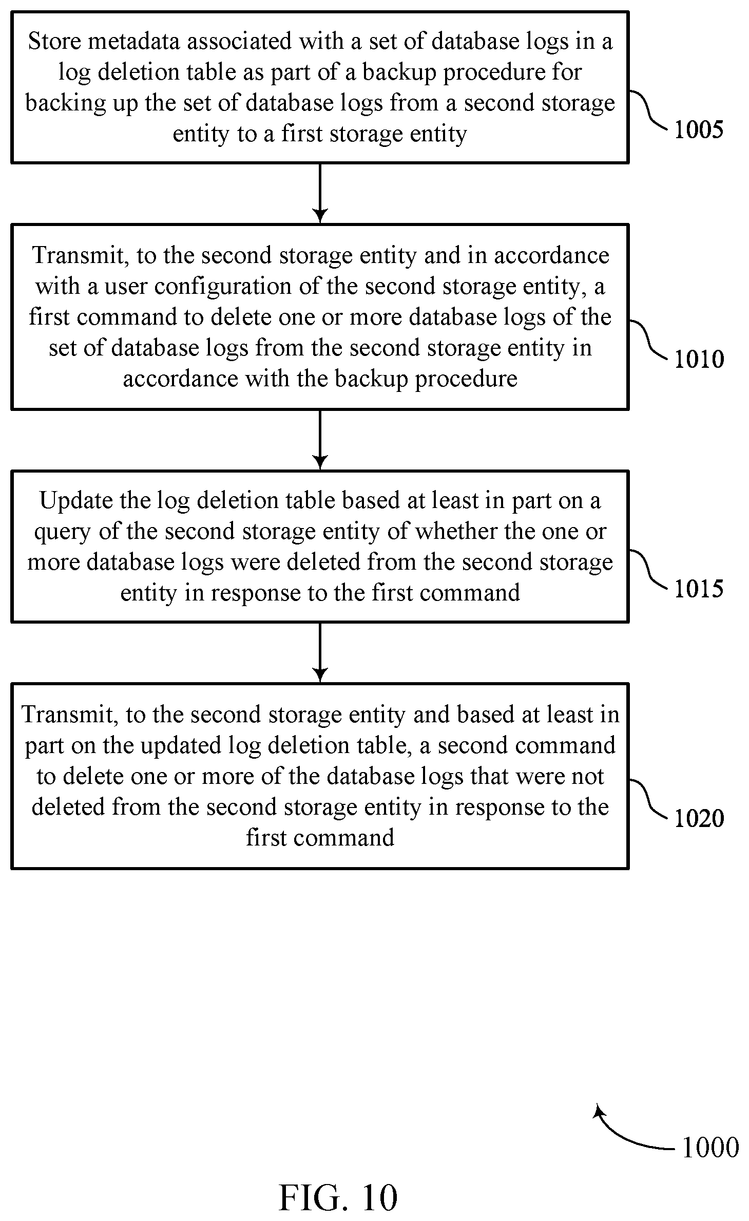 Patent US12321317 Figure 10 – Techniques for archived log deletion