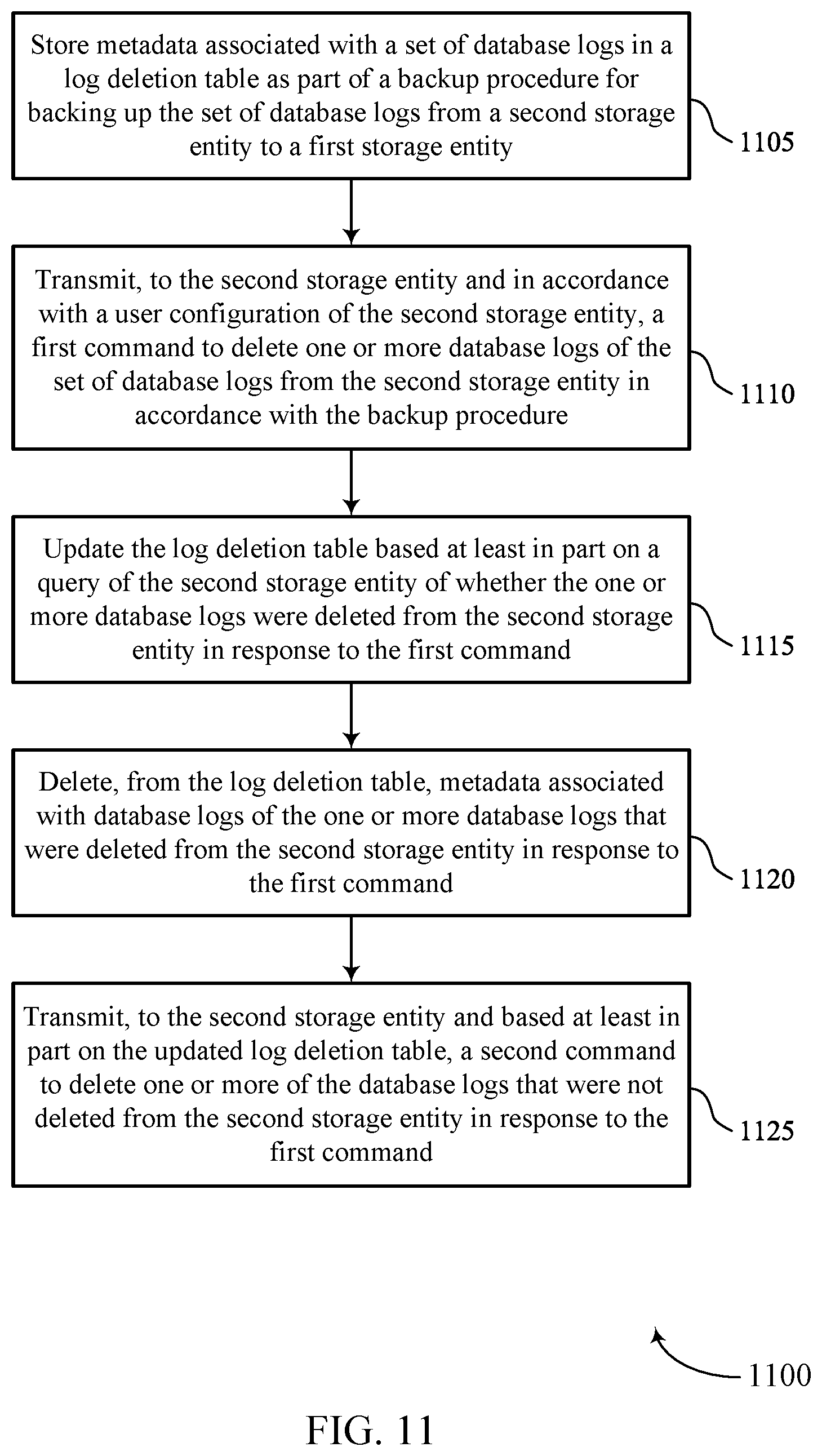 Patent US12321317 Figure 11 – Techniques for archived log deletion