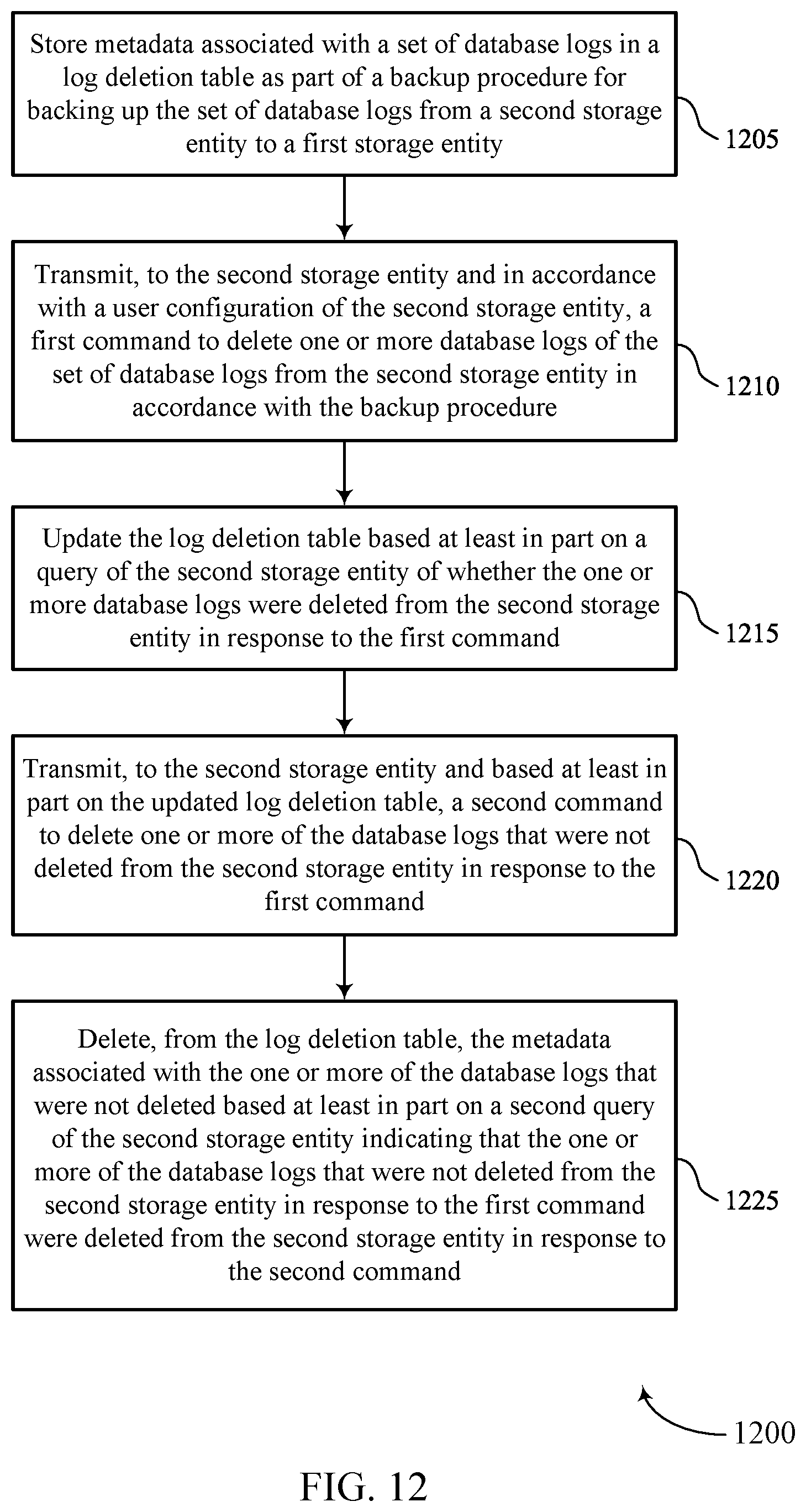 Patent US12321317 Figure 12 – Techniques for archived log deletion