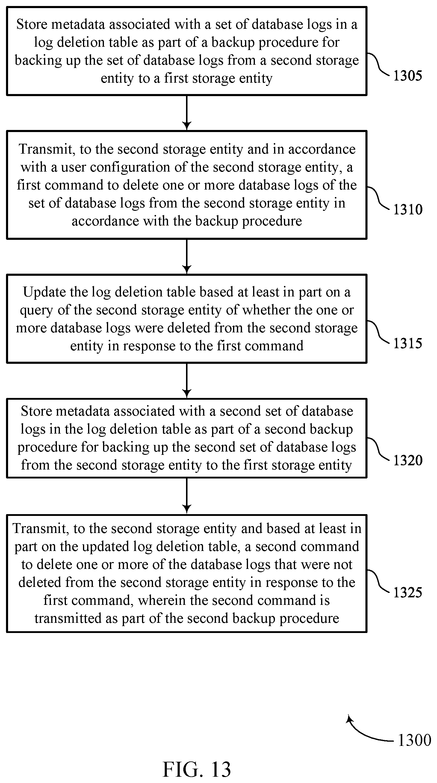 Patent US12321317 Figure 13 – Techniques for archived log deletion