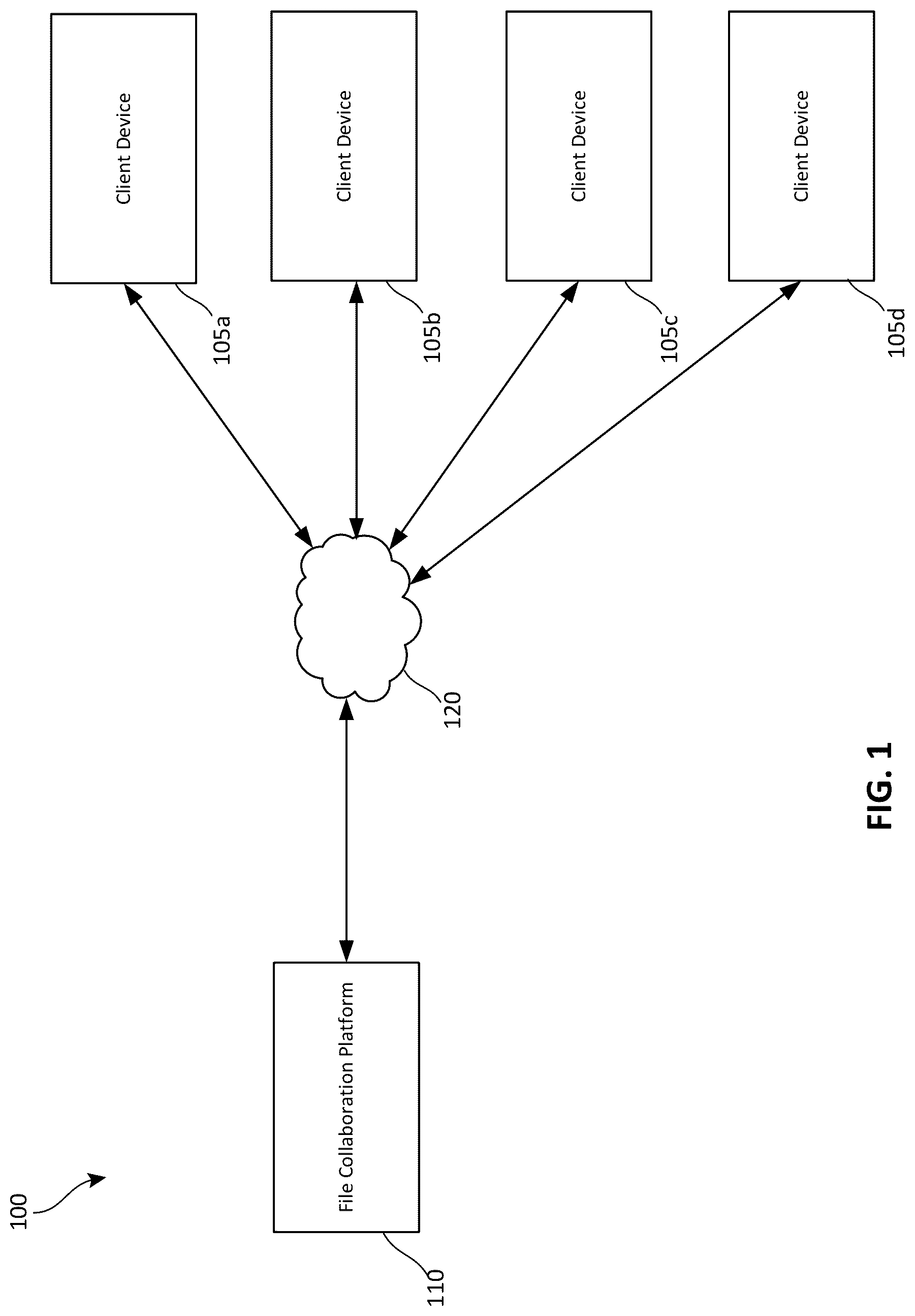 Patent US12321318 Figure 1 – Framework for allowing complementary workloads/processes to bring in heavy load on a file collaboration platform