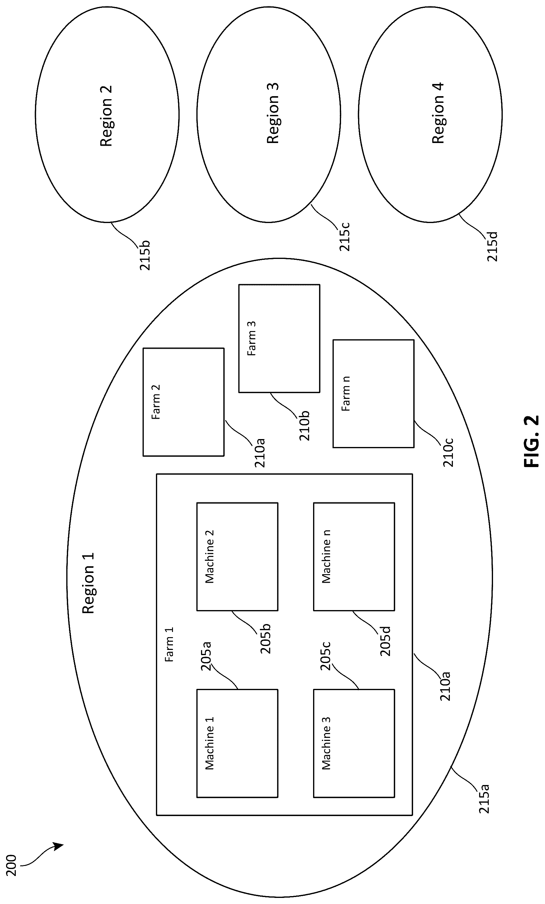 Patent US12321318 Figure 2 – Framework for allowing complementary workloads/processes to bring in heavy load on a file collaboration platform