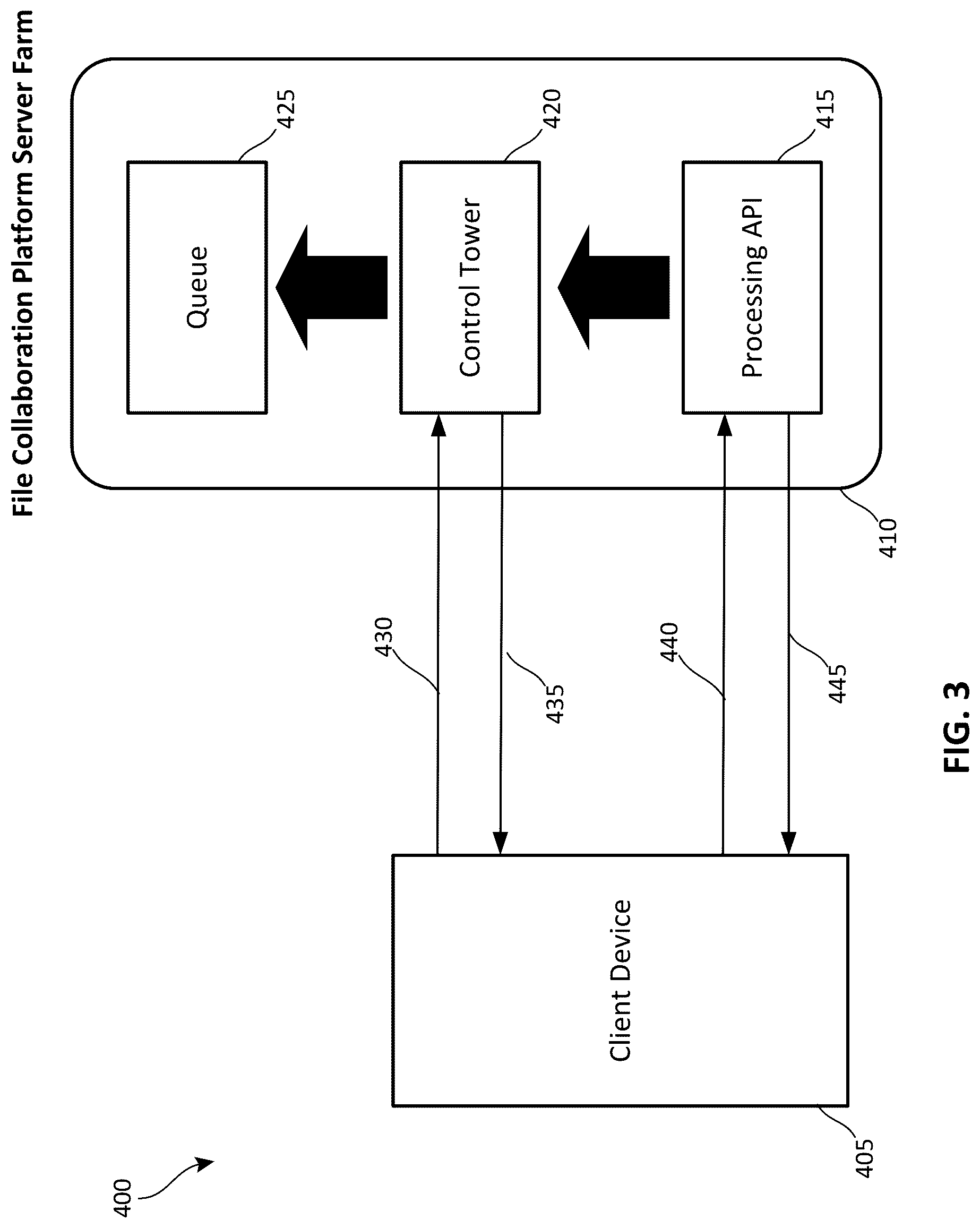Patent US12321318 Figure 3 – Framework for allowing complementary workloads/processes to bring in heavy load on a file collaboration platform
