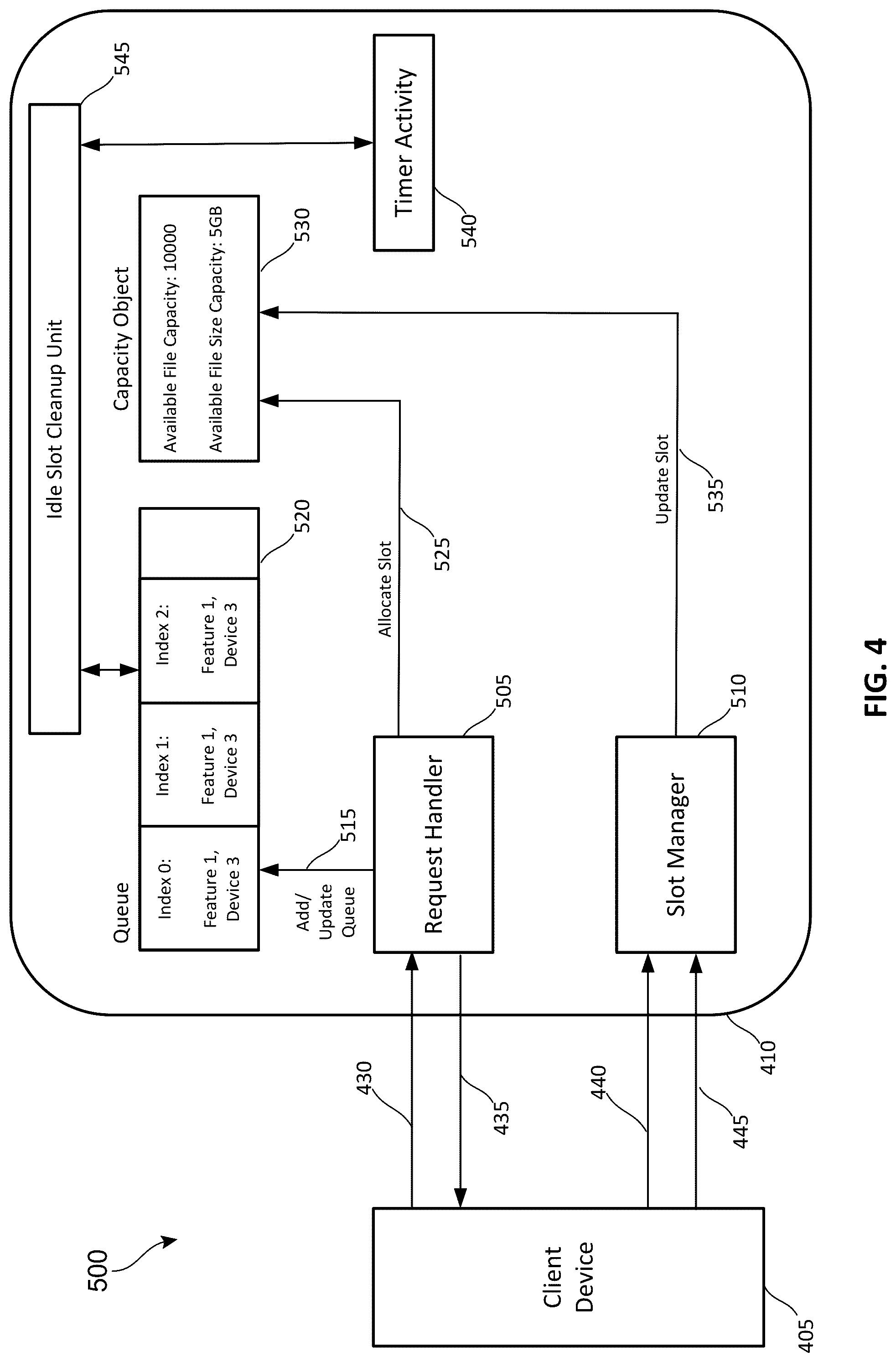 Patent US12321318 Figure 4 – Framework for allowing complementary workloads/processes to bring in heavy load on a file collaboration platform