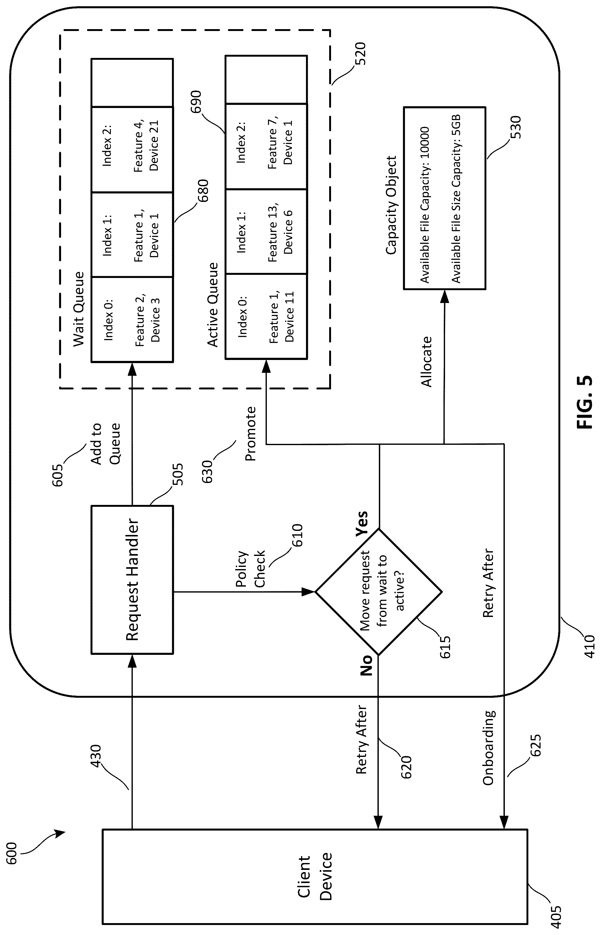 Patent US12321318 Figure 5 – Framework for allowing complementary workloads/processes to bring in heavy load on a file collaboration platform