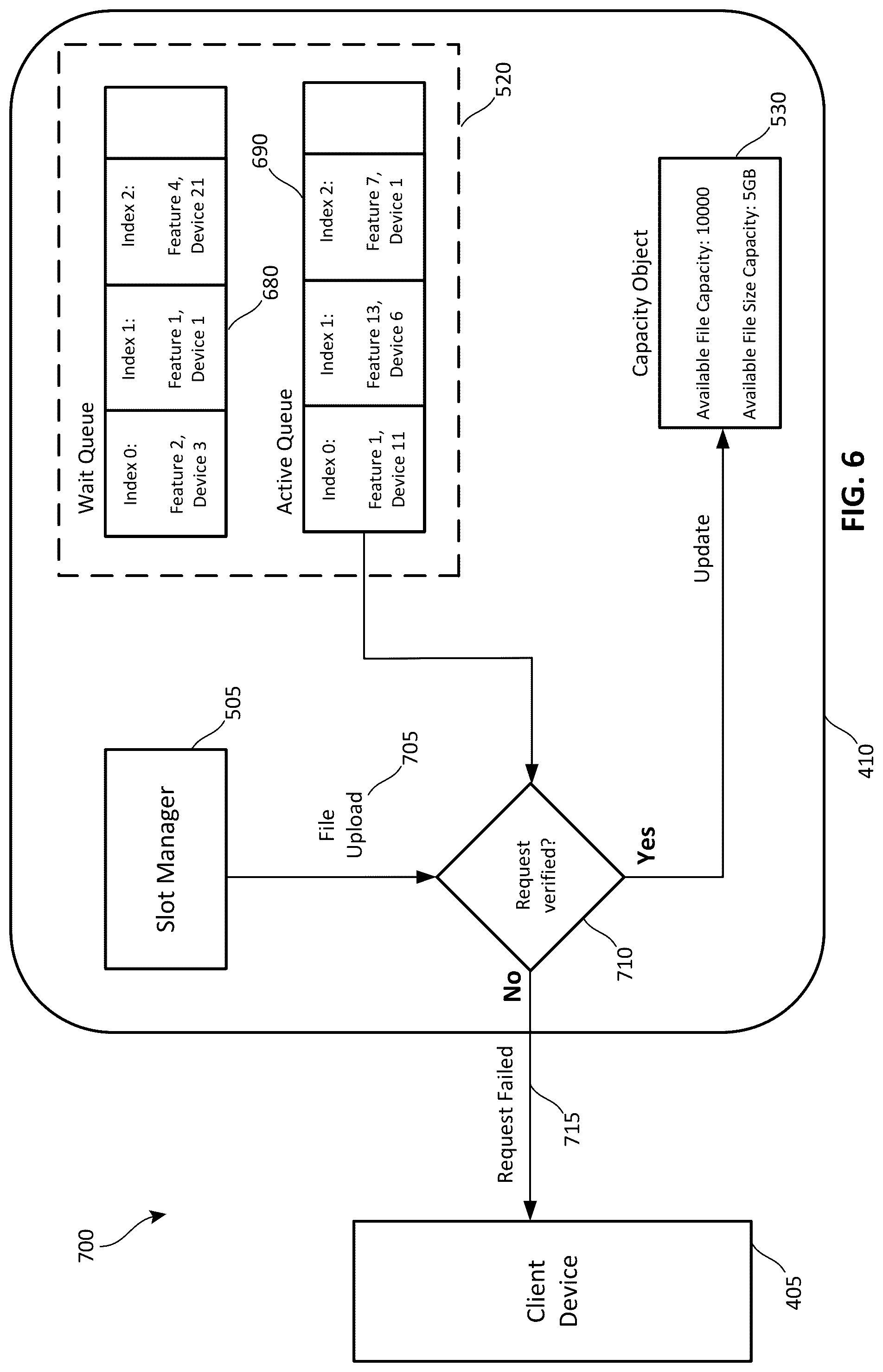 Patent US12321318 Figure 6 – Framework for allowing complementary workloads/processes to bring in heavy load on a file collaboration platform
