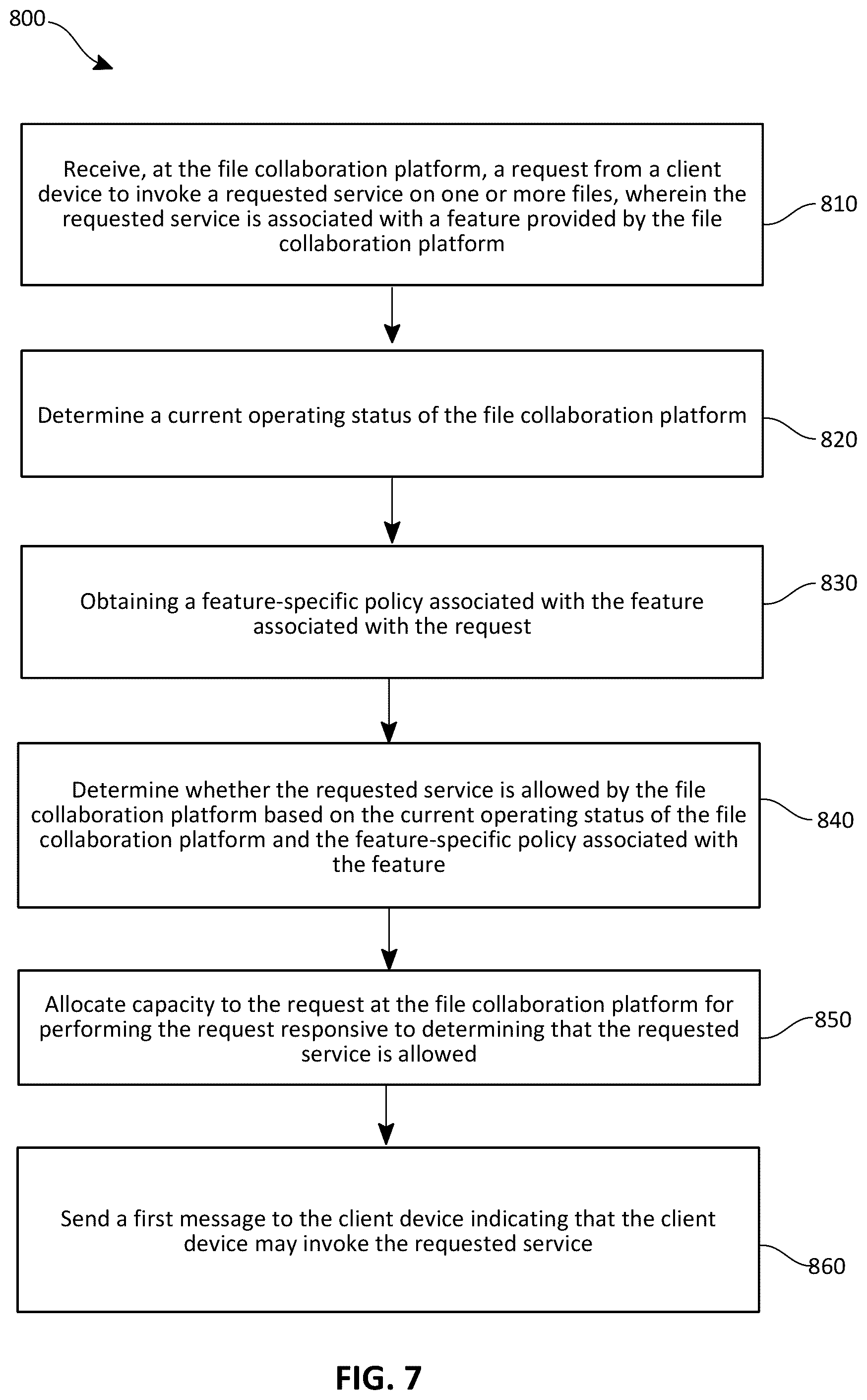 Patent US12321318 Figure 7 – Framework for allowing complementary workloads/processes to bring in heavy load on a file collaboration platform