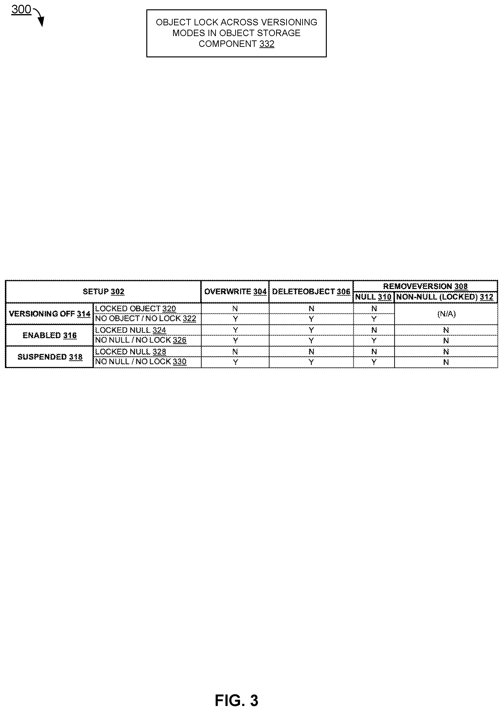 Patent US12321319 Figure 3 – Object lock across versioning modes in object storage