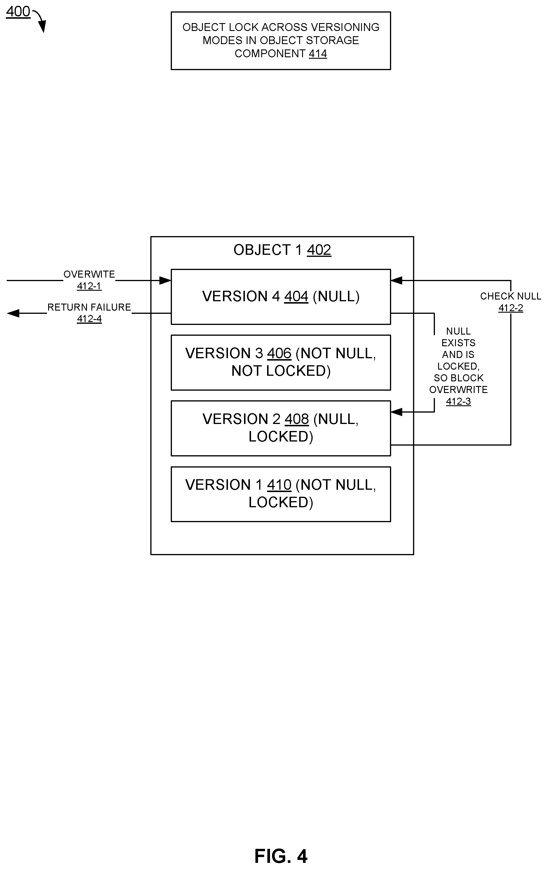 Patent US12321319 Figure 4 – Object lock across versioning modes in object storage
